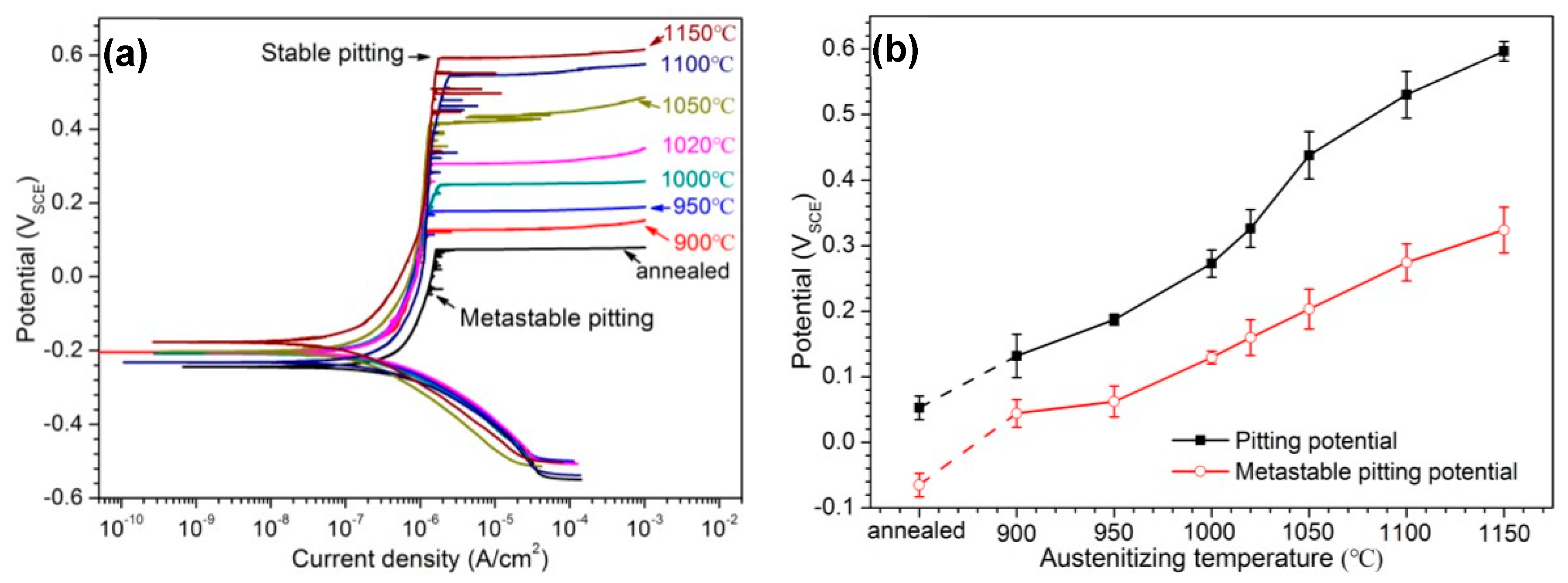 Materials 10 00861 g009 550