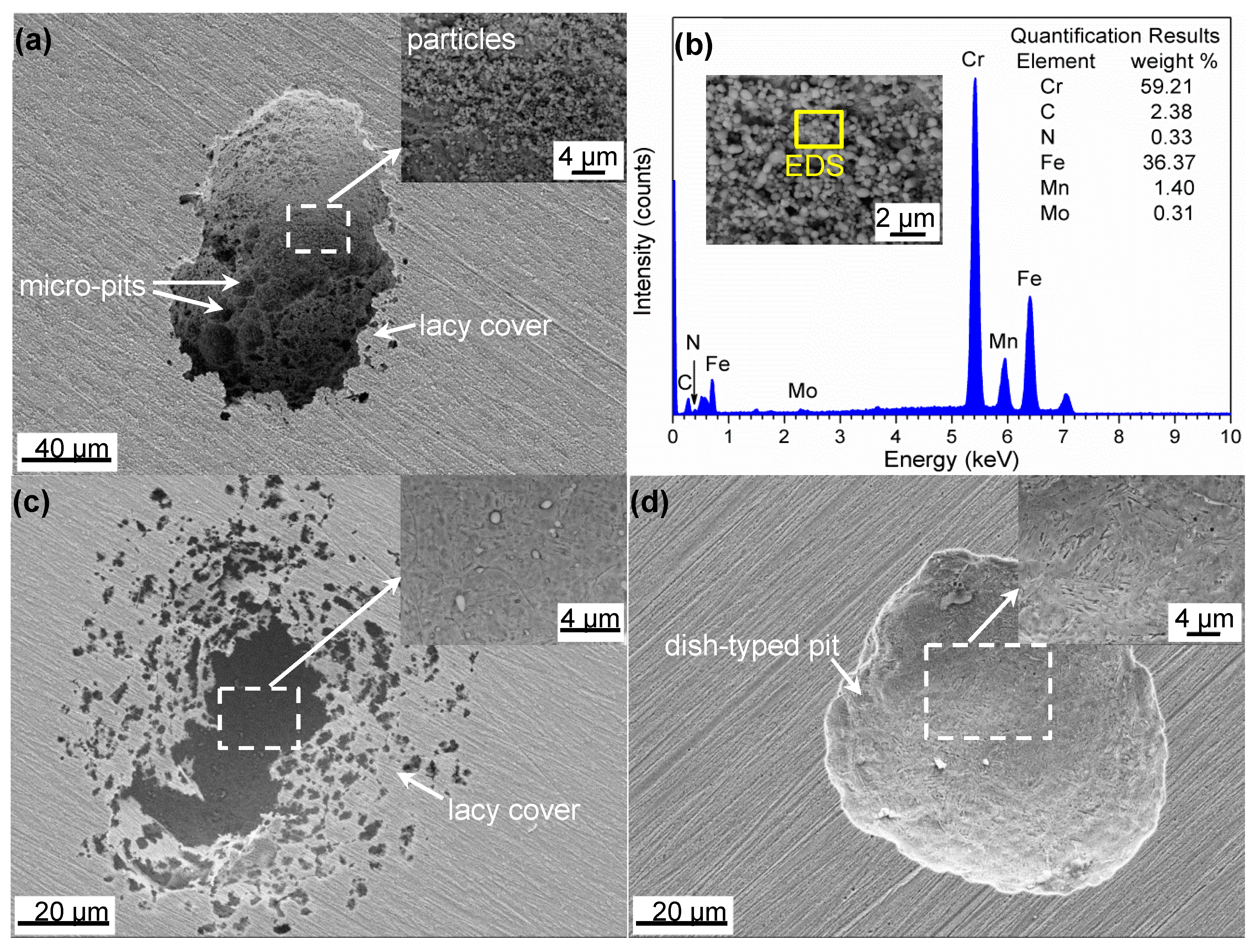 Materials 10 00861 g010 550