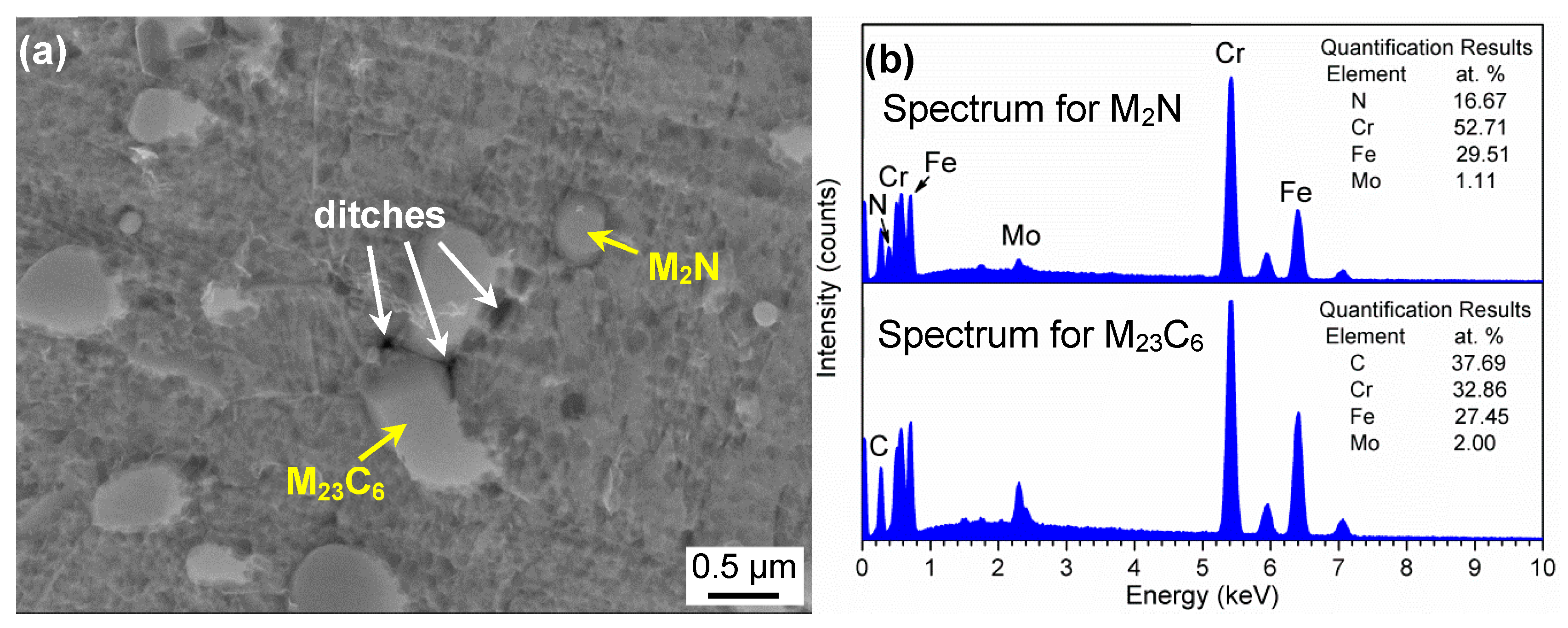 Materials 10 00861 g011 550
