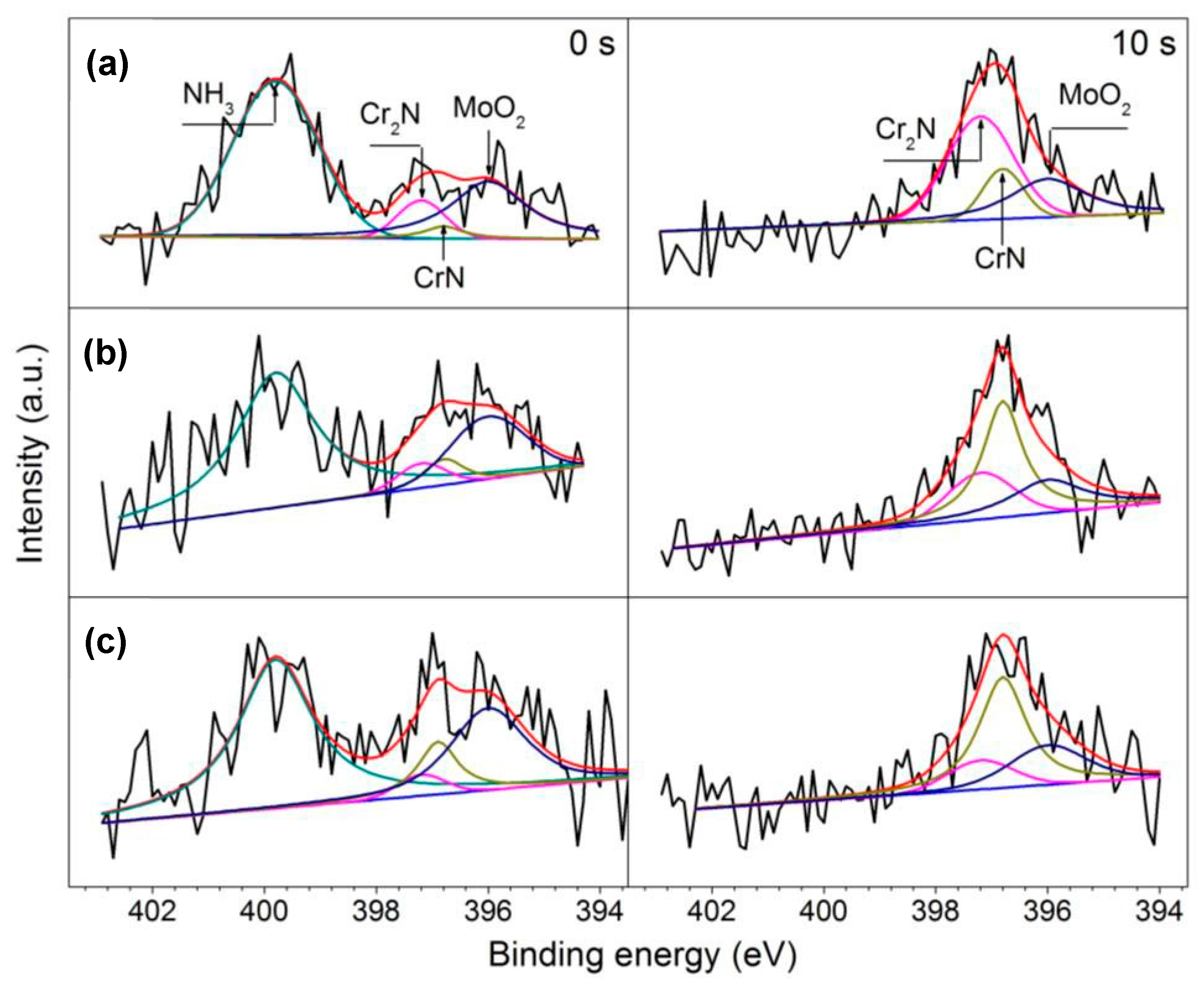 Materials 10 00861 g013 550