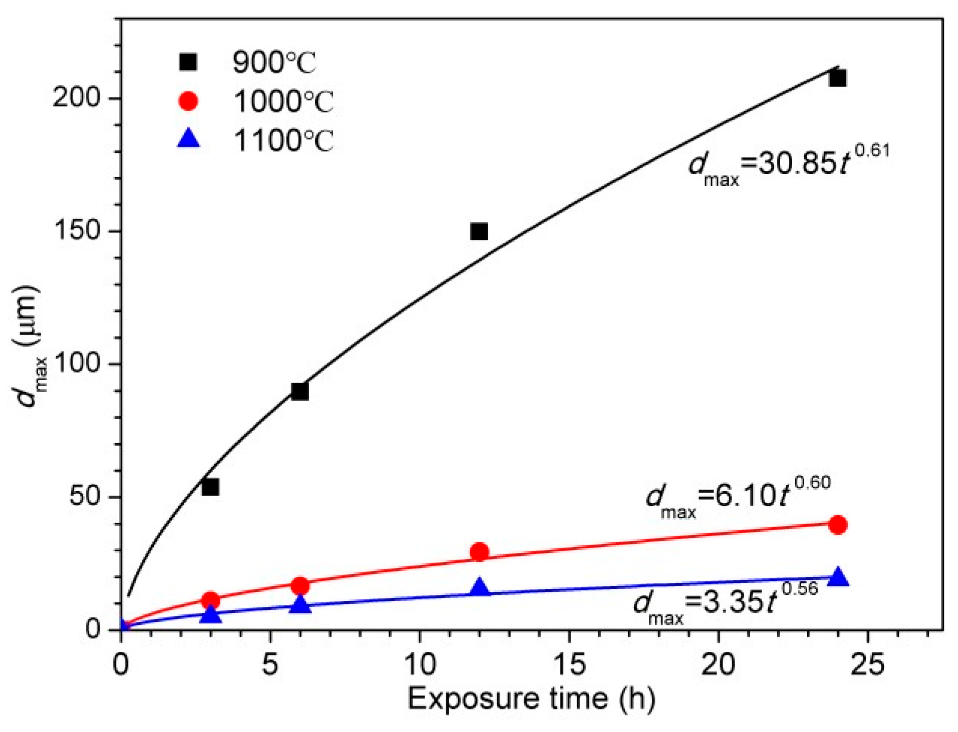Materials 10 00861 g014 550