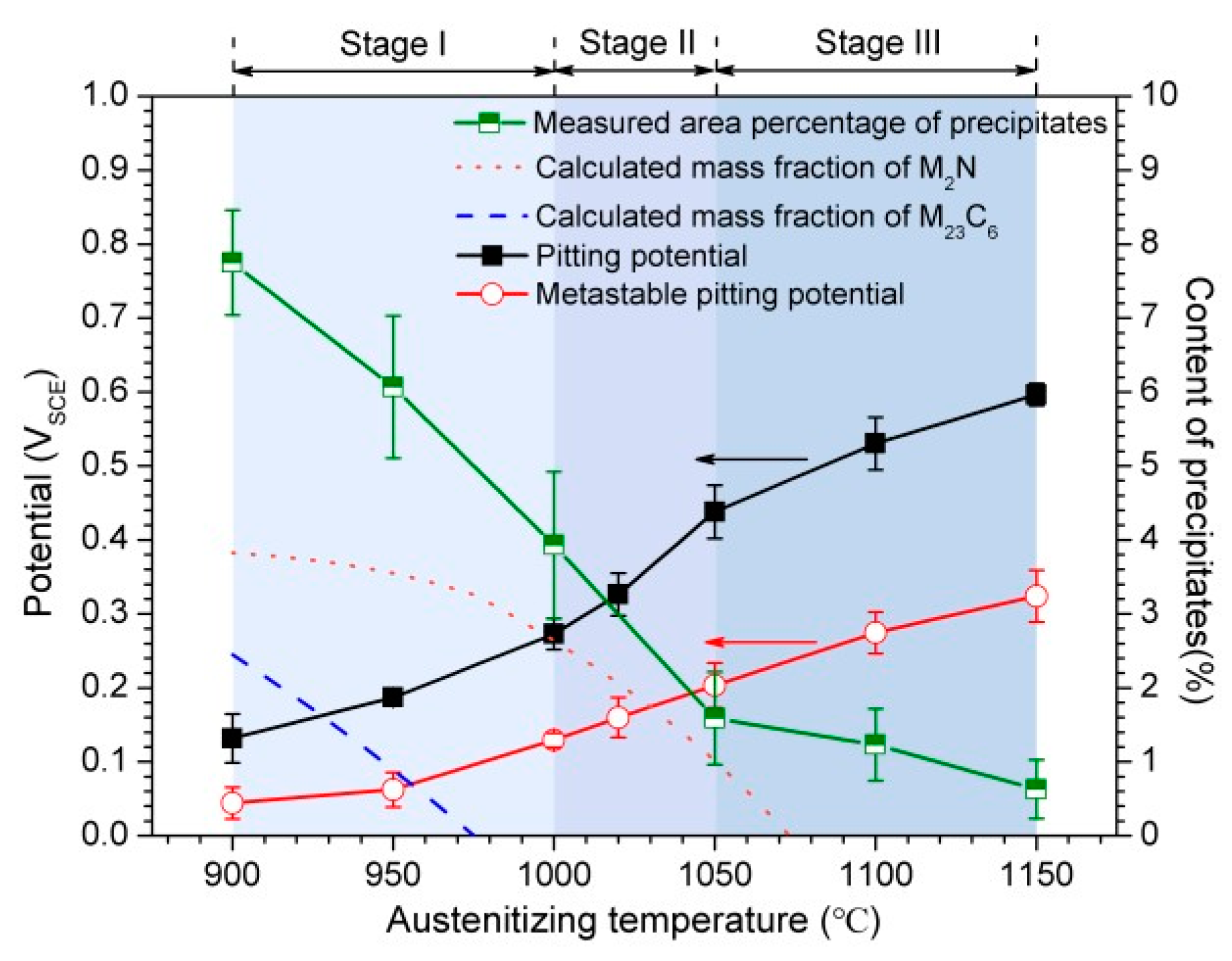 Materials 10 00861 g015 550