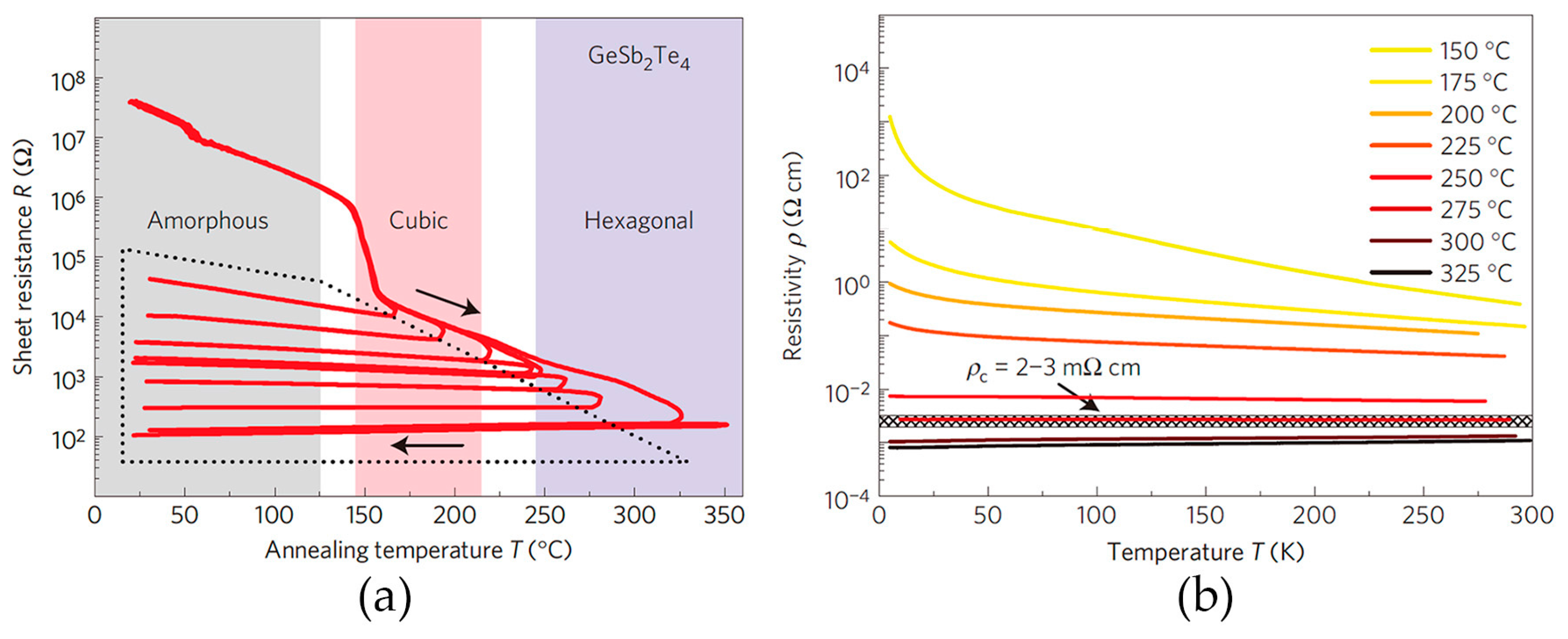 Materials 10 00862 g004