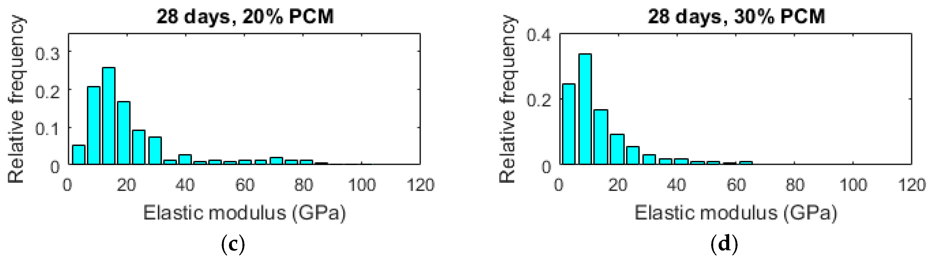 Materials 10 00863 g012b