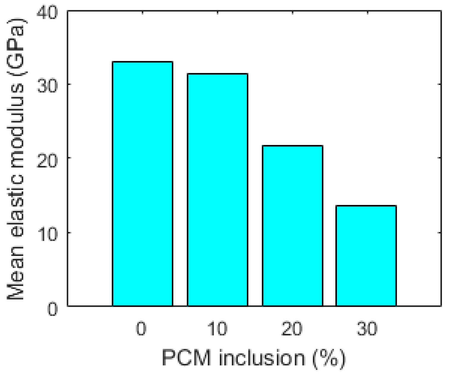 Materials 10 00863 g013