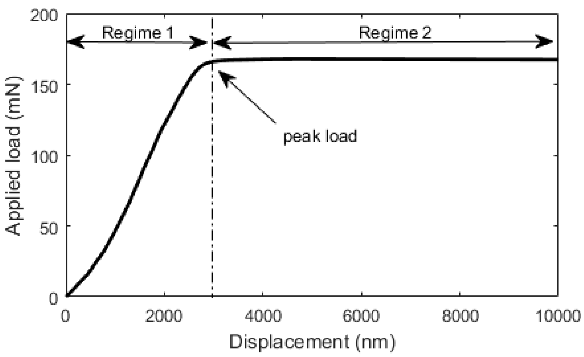 Materials 10 00863 g014
