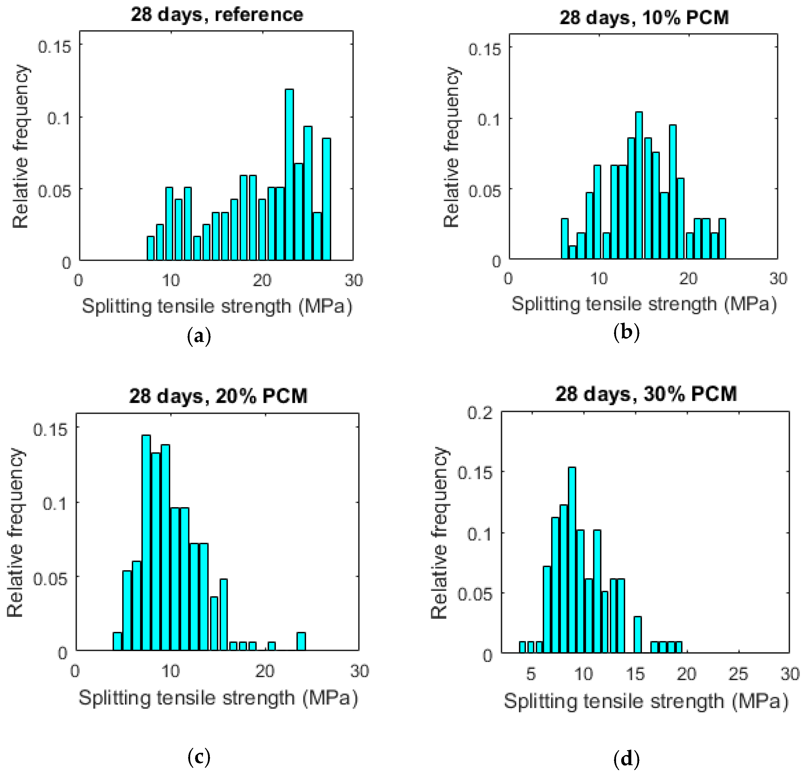 Materials 10 00863 g016