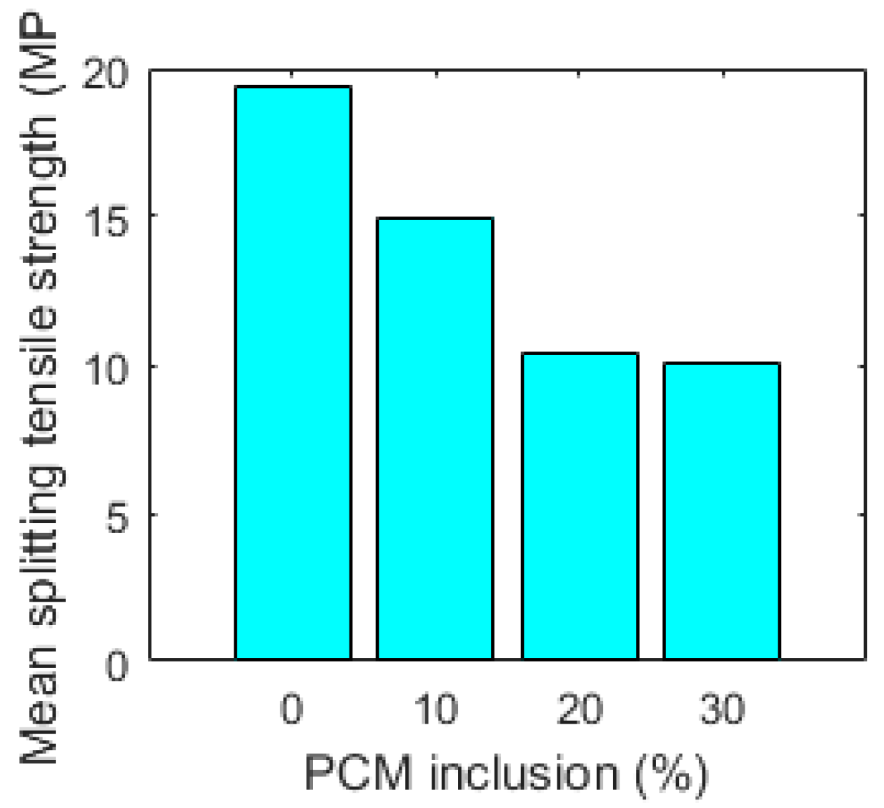 Materials 10 00863 g017
