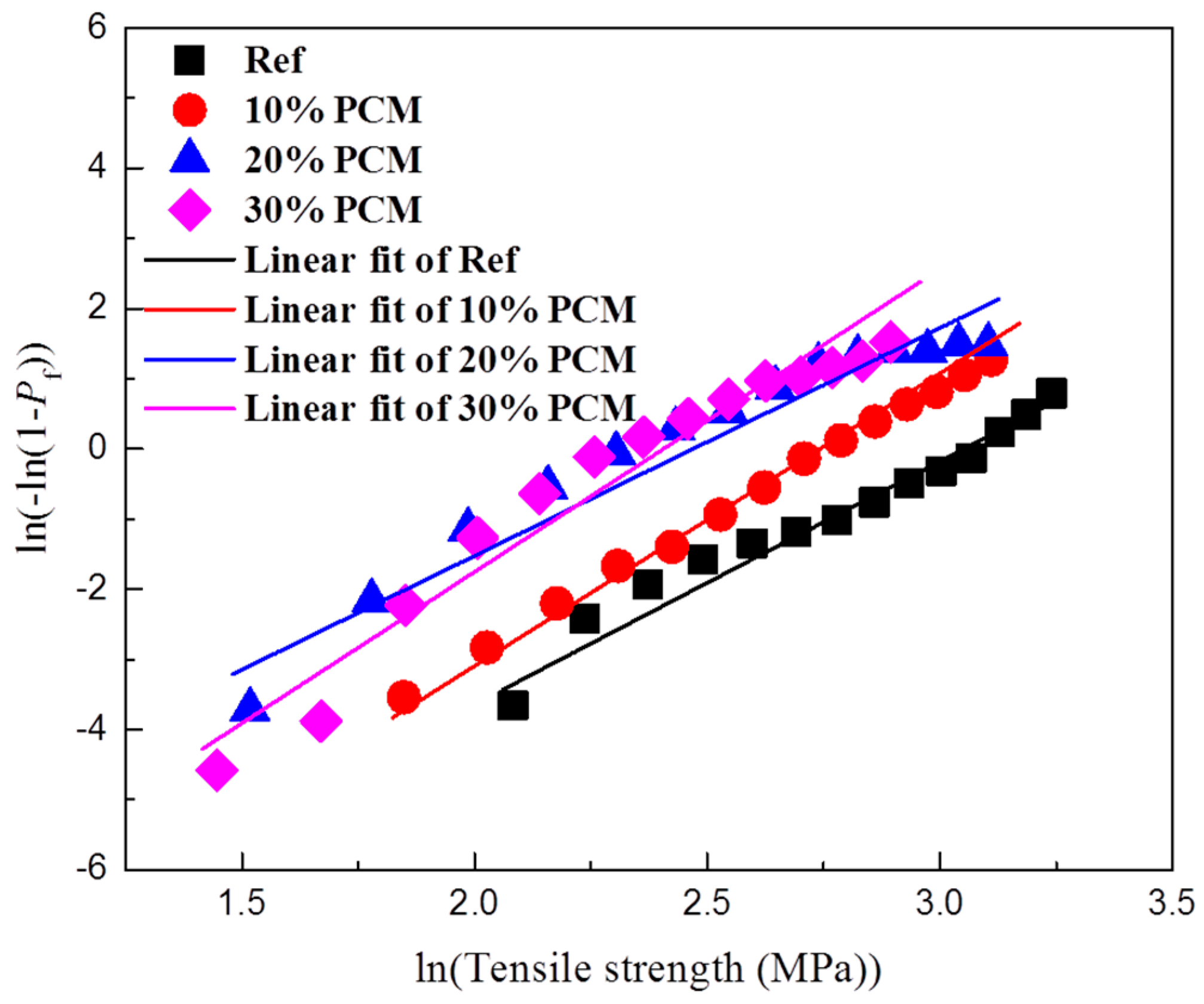 Materials 10 00863 g018