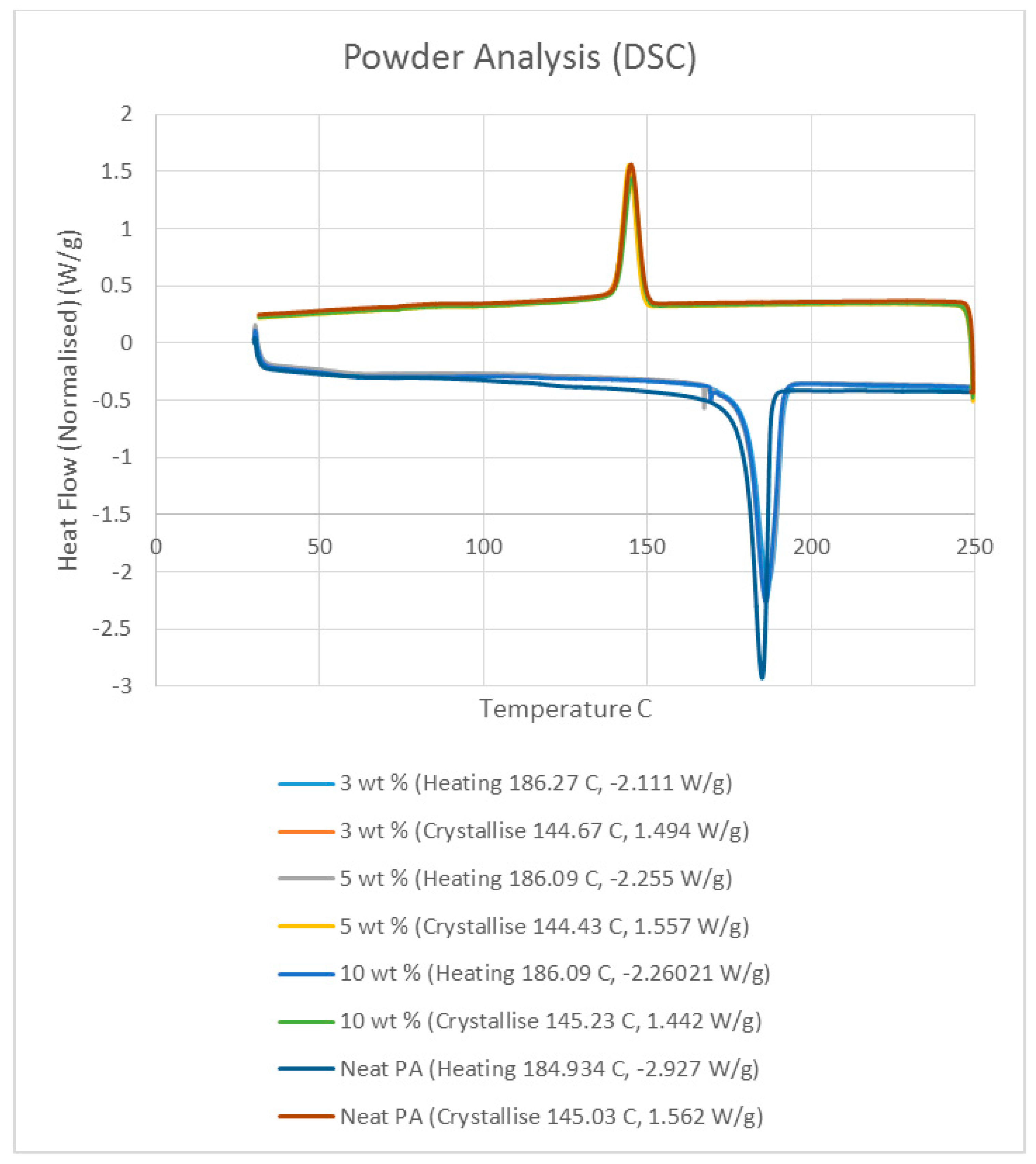 Materials 10 00864 g002