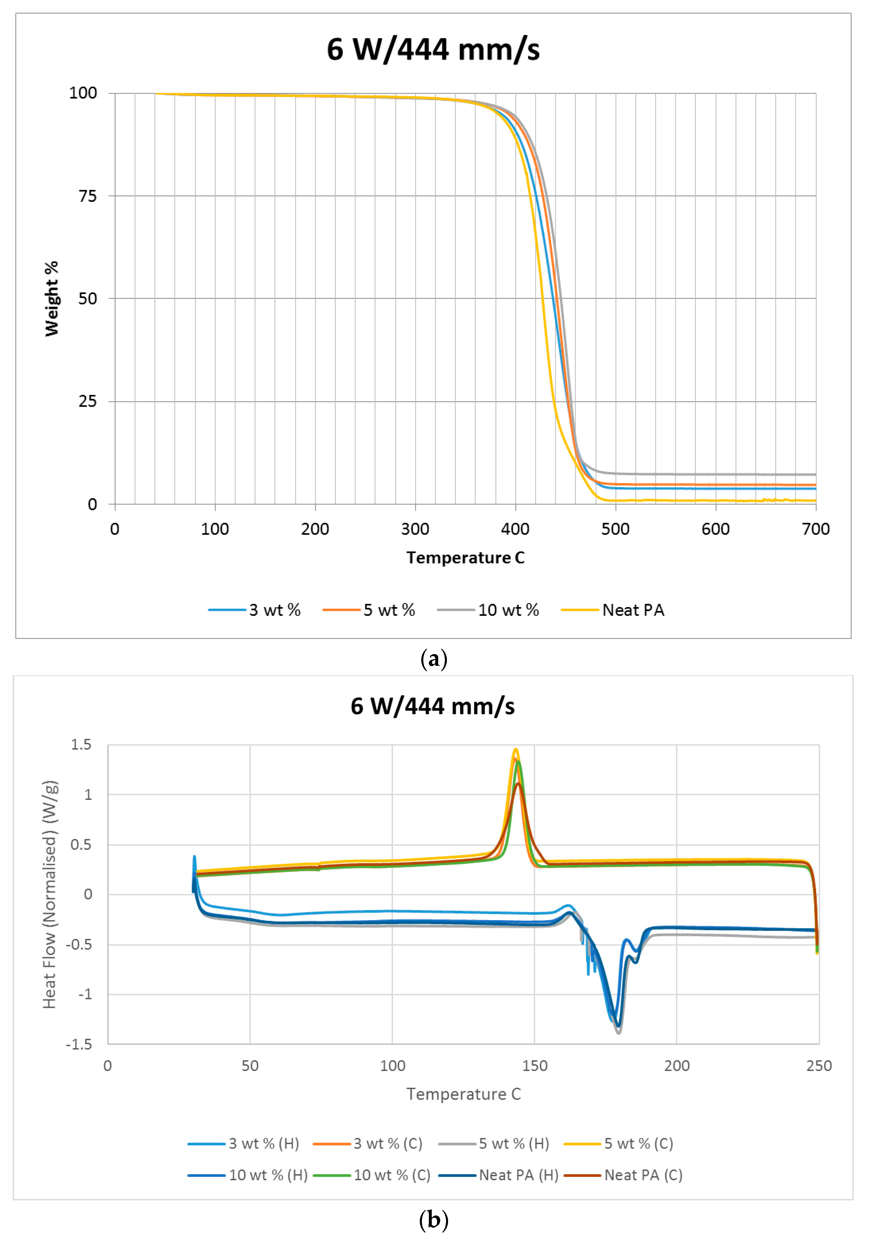 Materials 10 00864 g010
