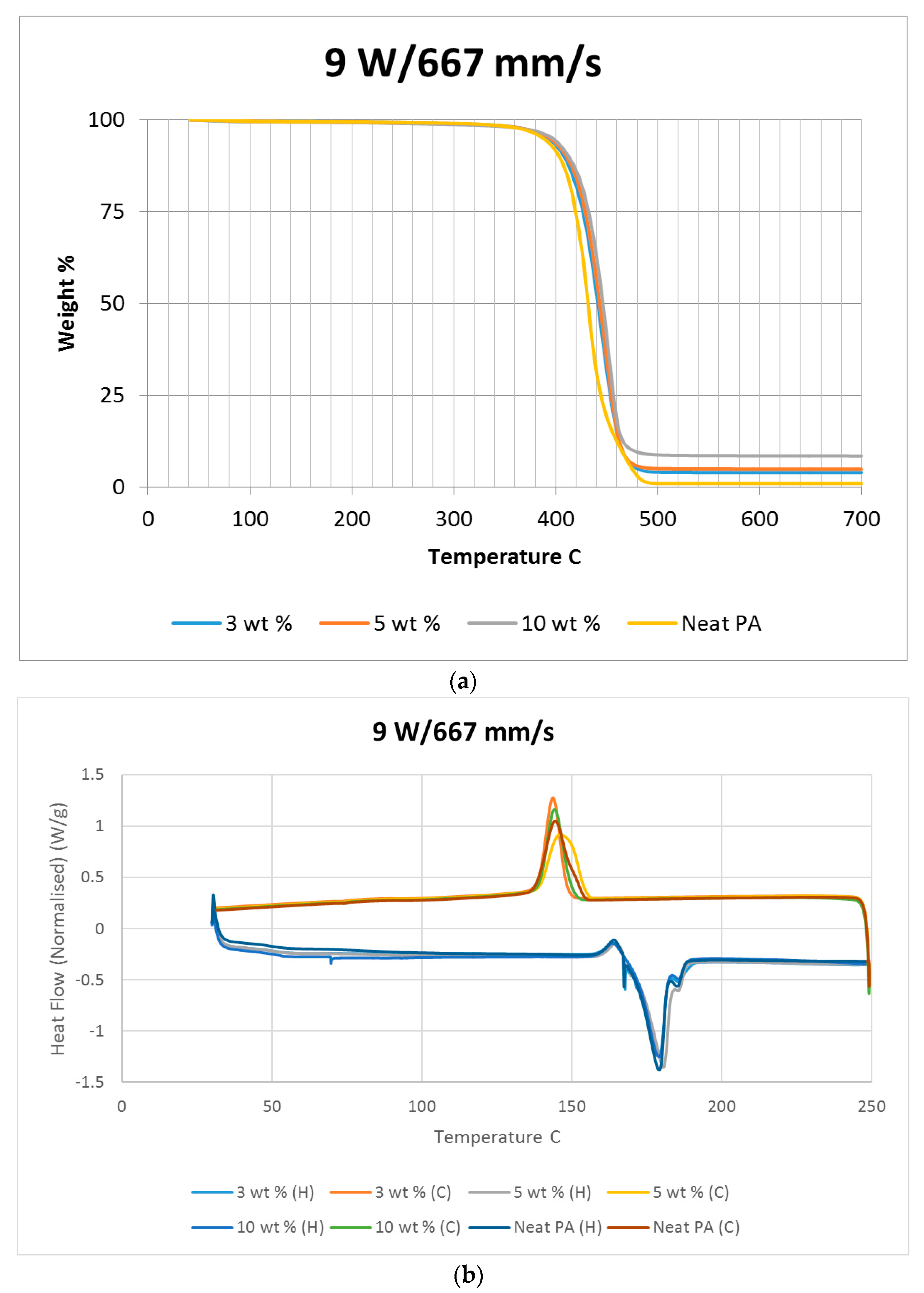 Materials 10 00864 g011