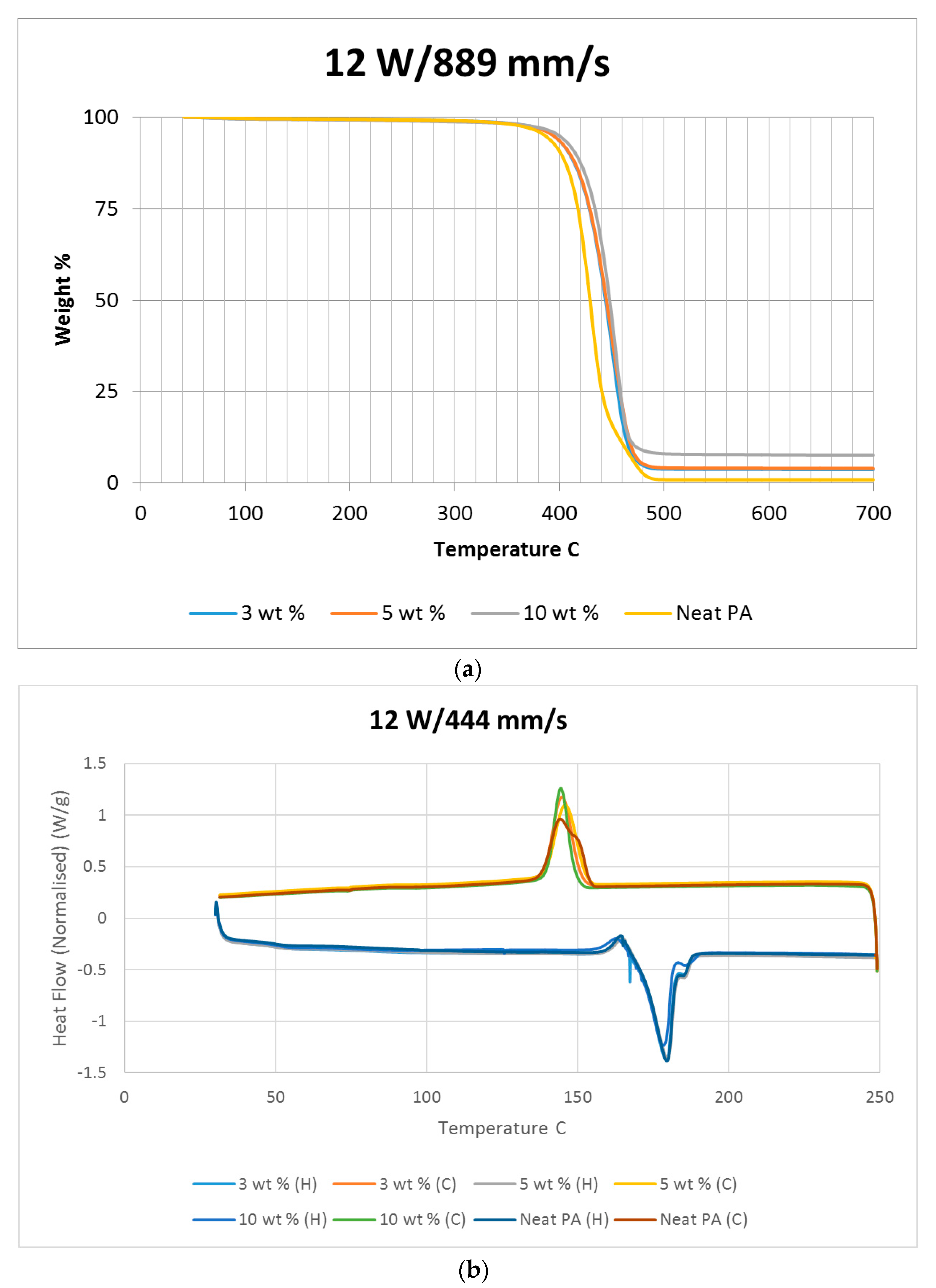 Materials 10 00864 g012