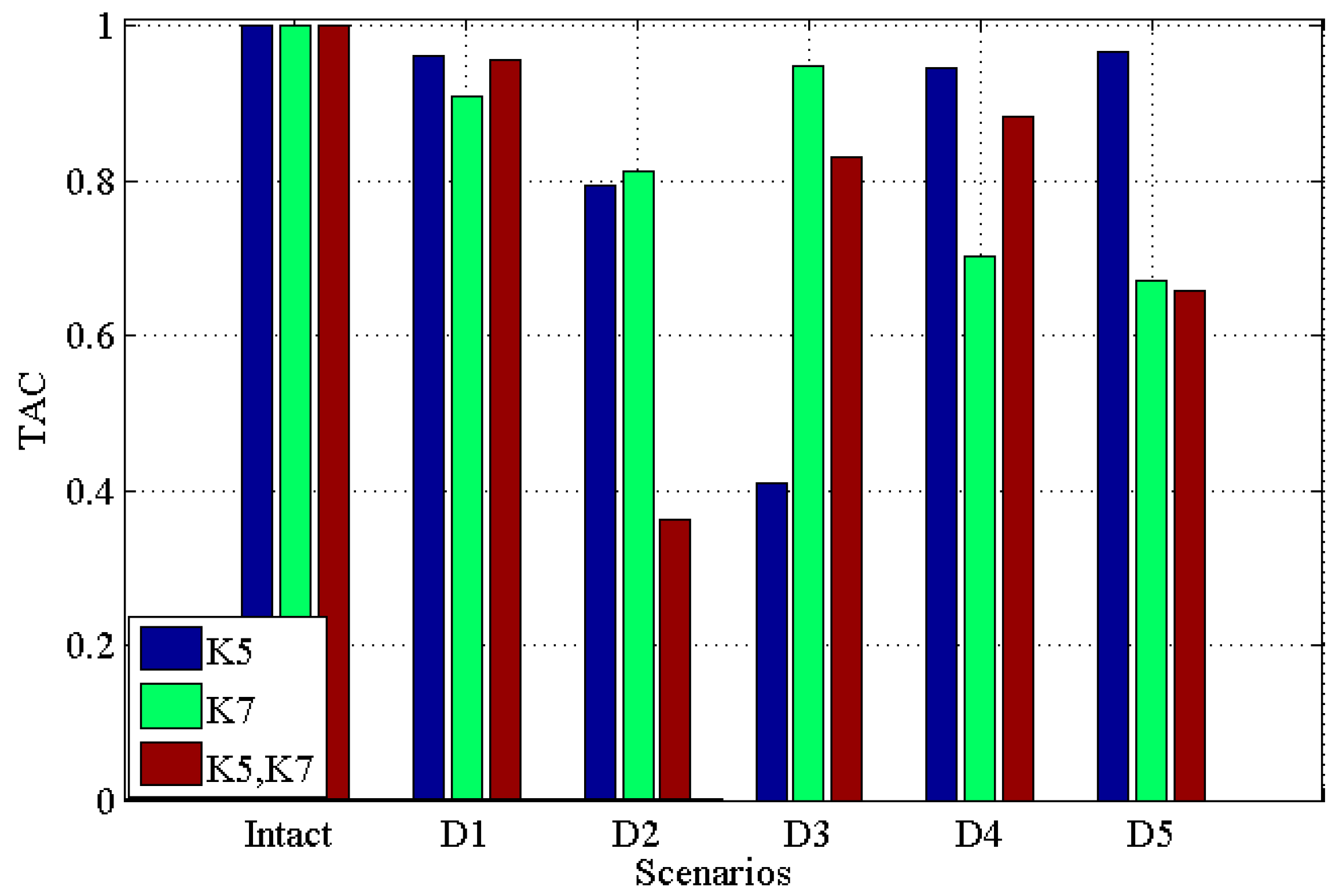 Materials 10 00866 g004 550
