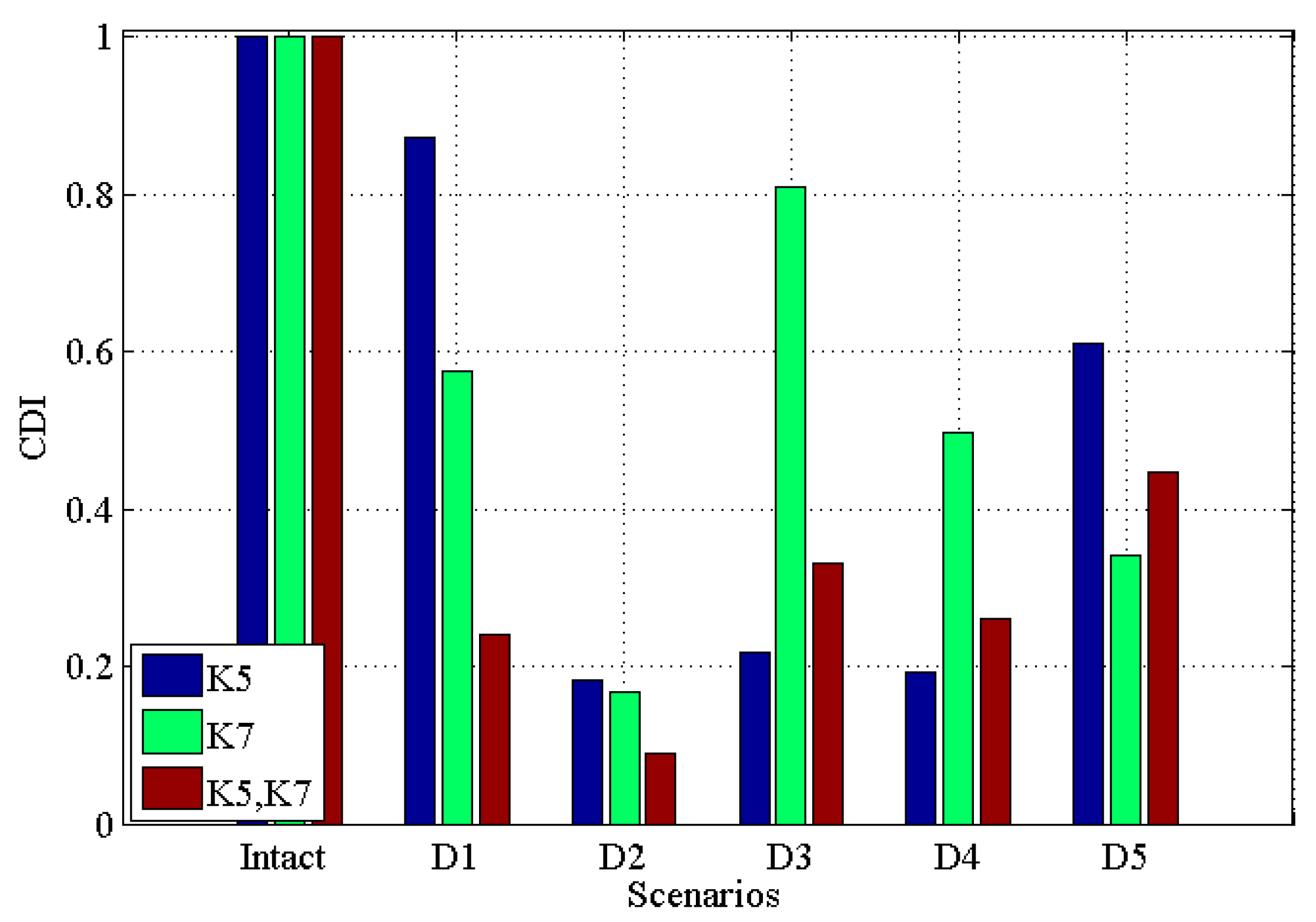 Materials 10 00866 g005 550