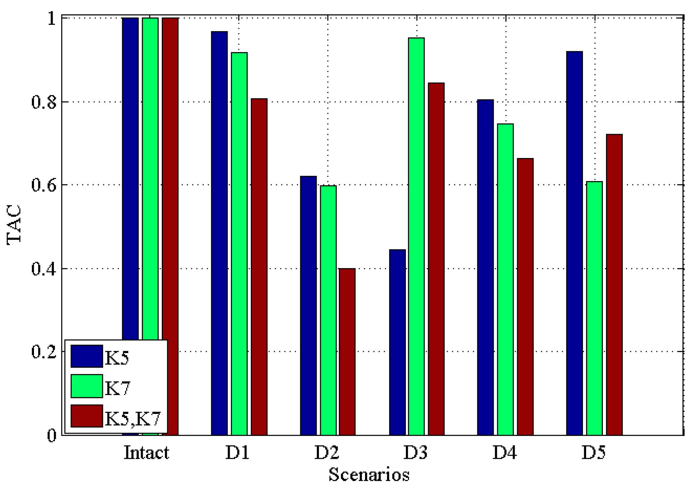 Materials 10 00866 g006 550