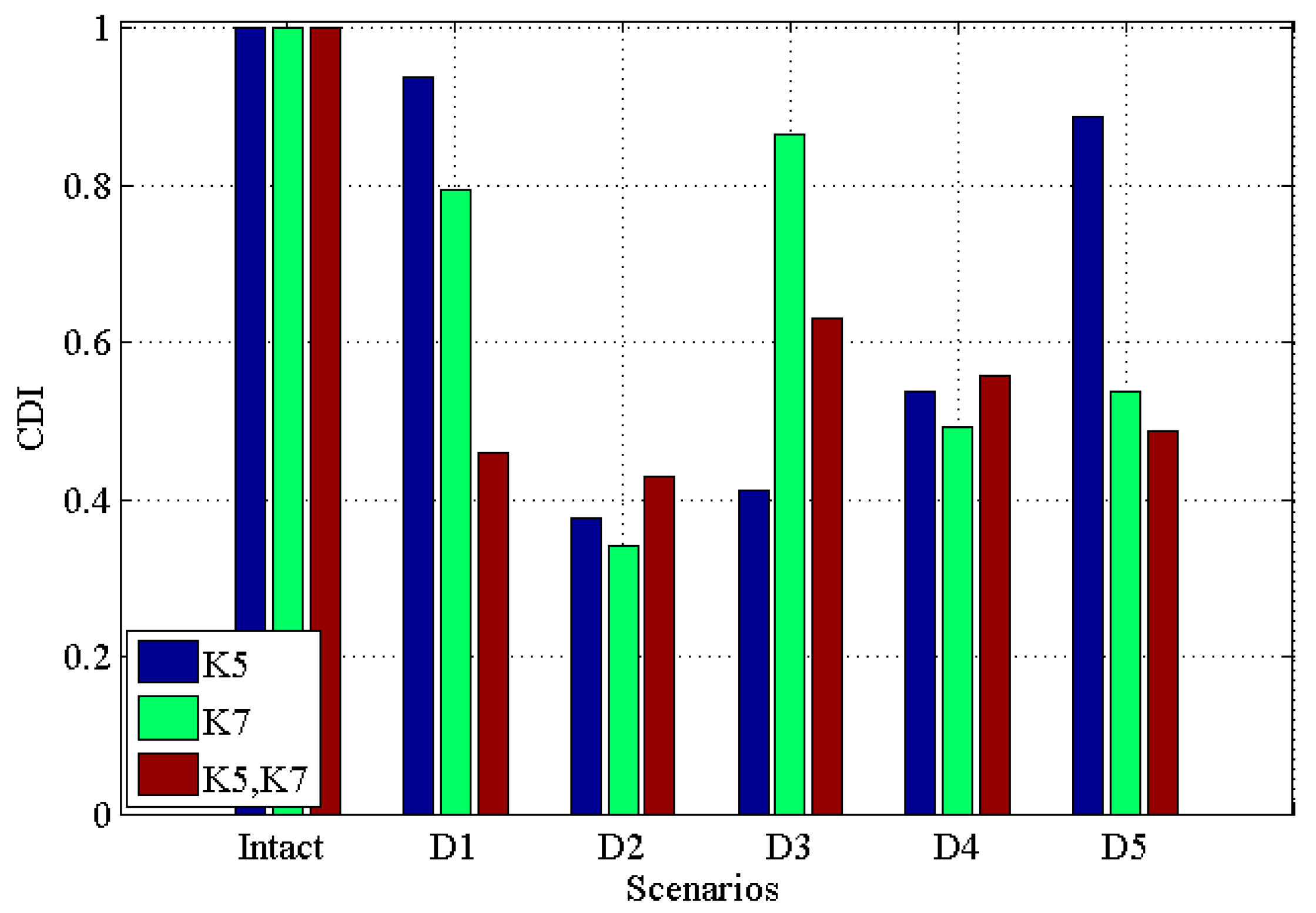 Materials 10 00866 g007 550