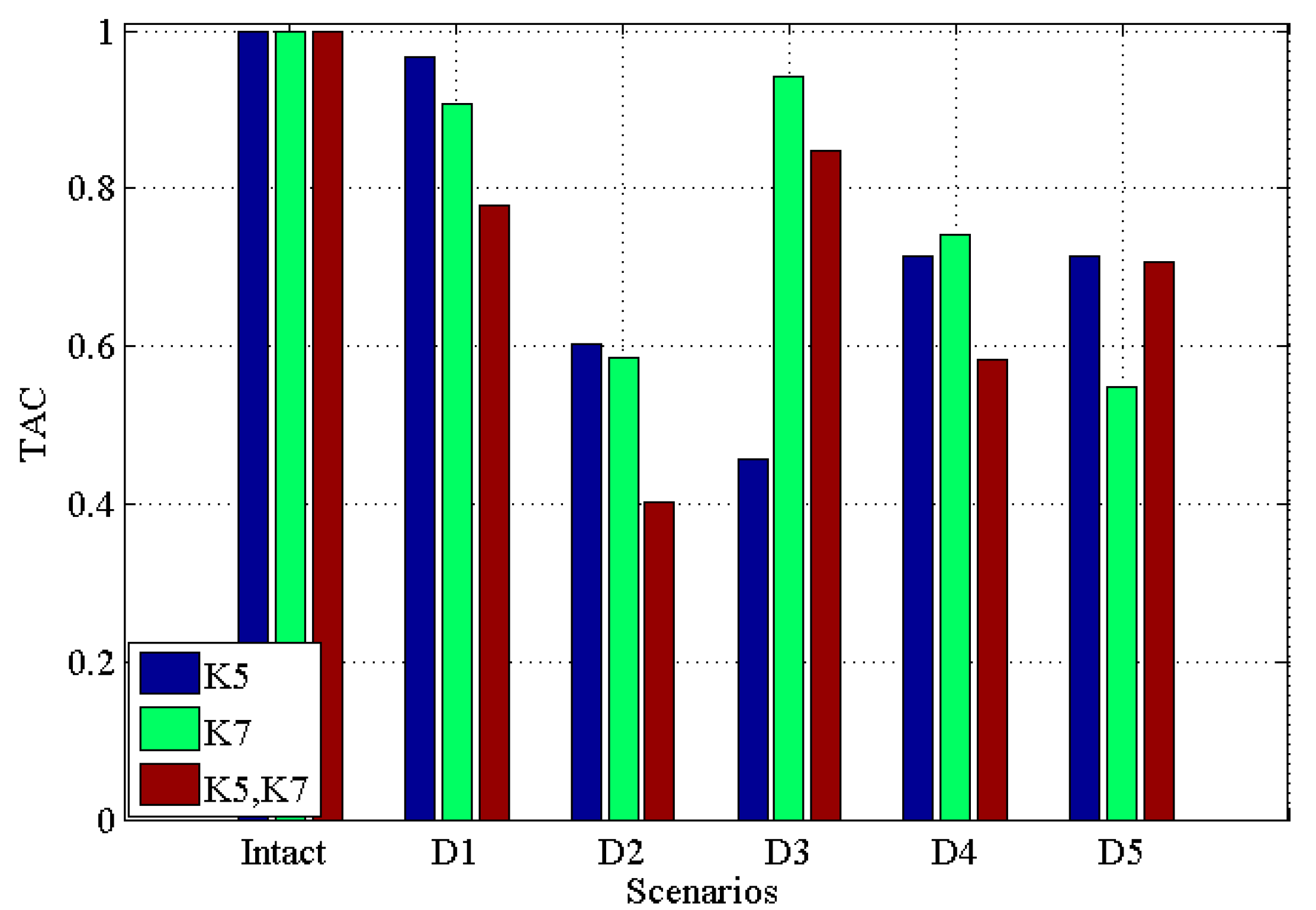 Materials 10 00866 g008 550