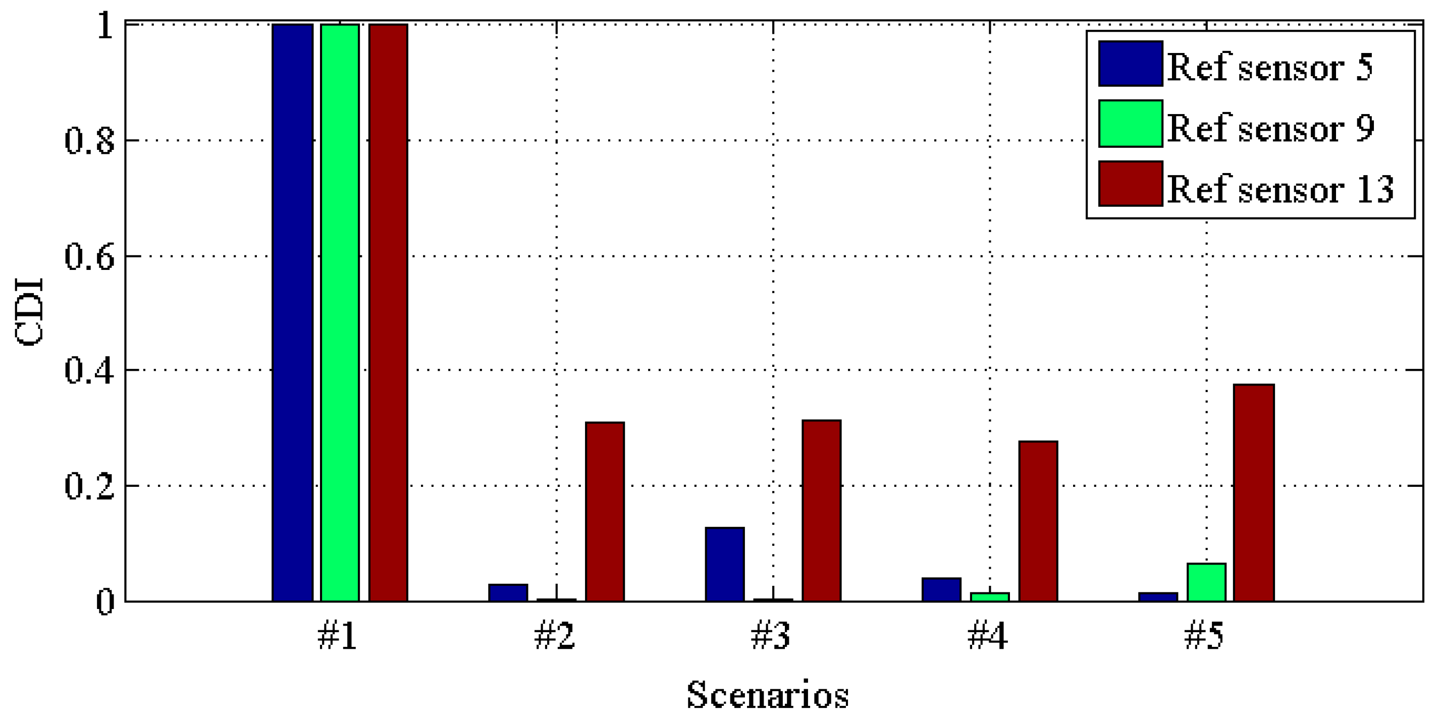 Materials 10 00866 g010 550