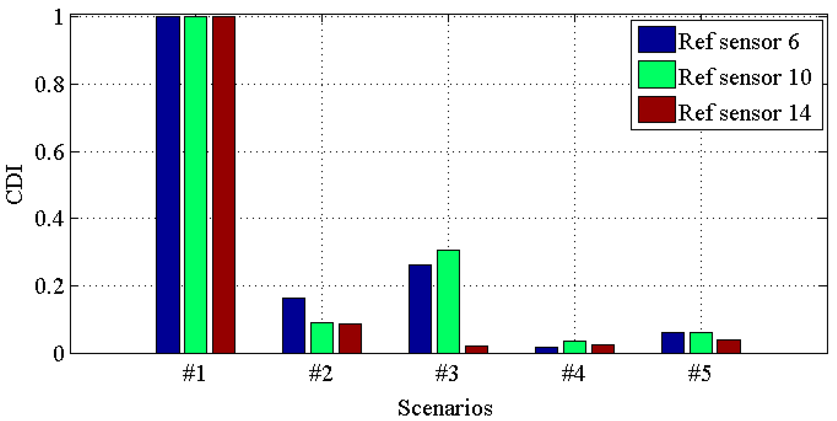Materials 10 00866 g011 550