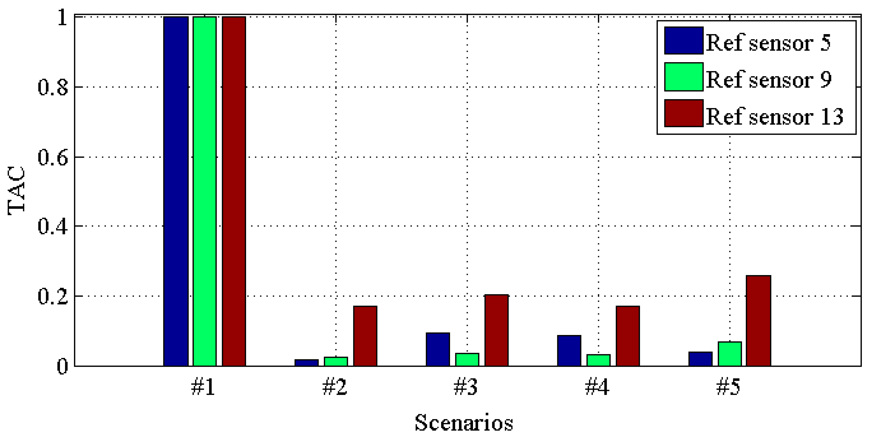 Materials 10 00866 g014 550