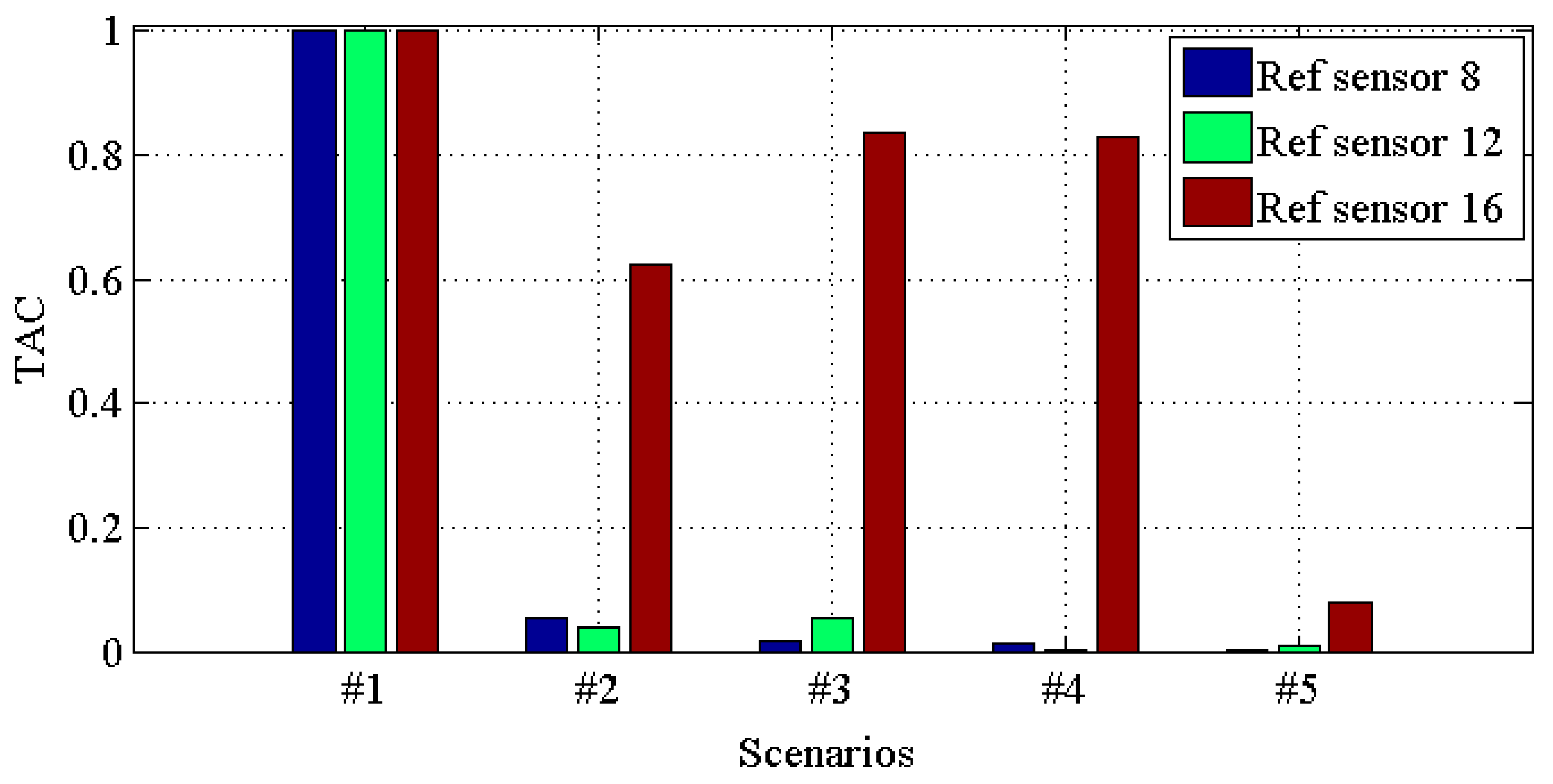 Materials 10 00866 g017 550