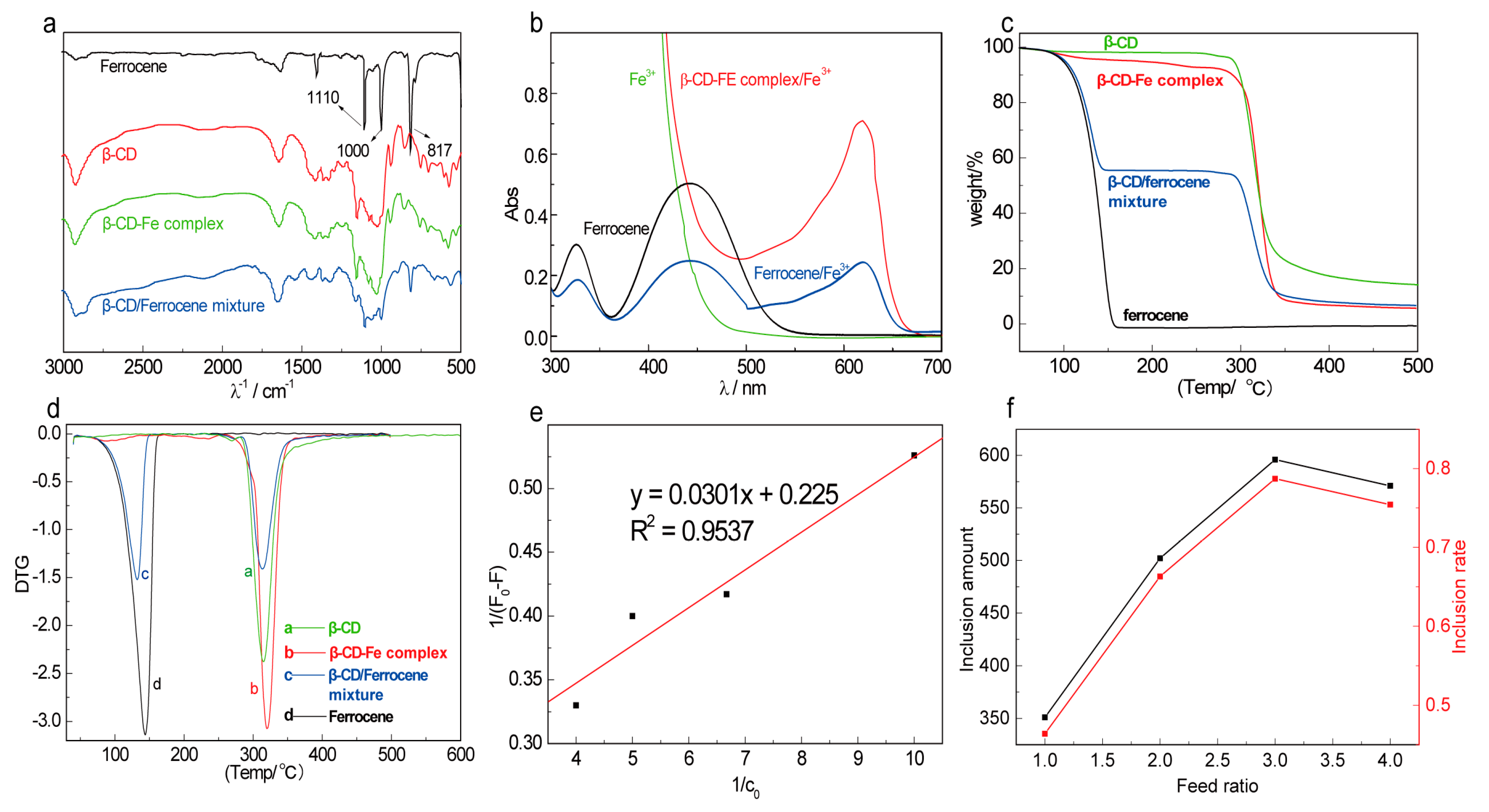 Materials 10 00868 g002