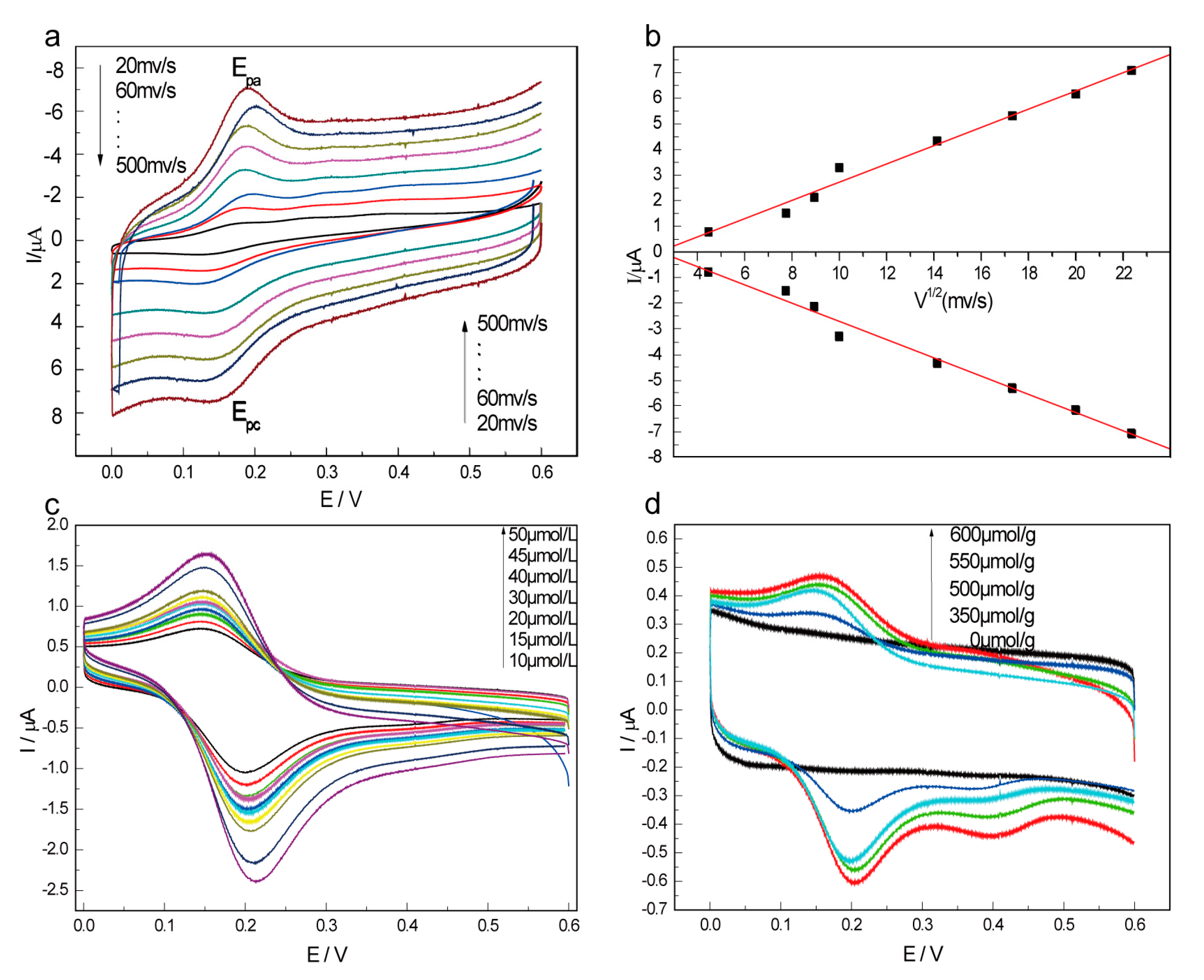 Materials 10 00868 g003