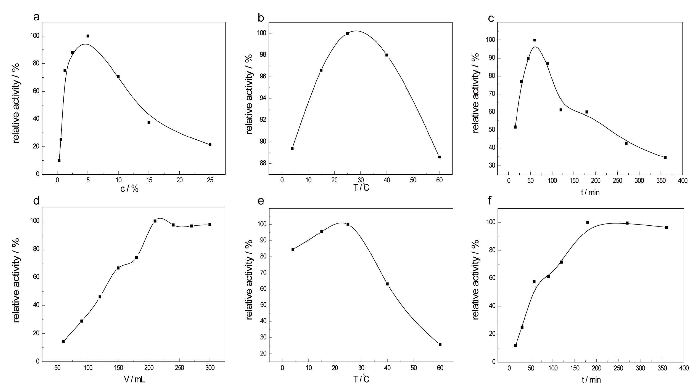 Materials 10 00868 g004