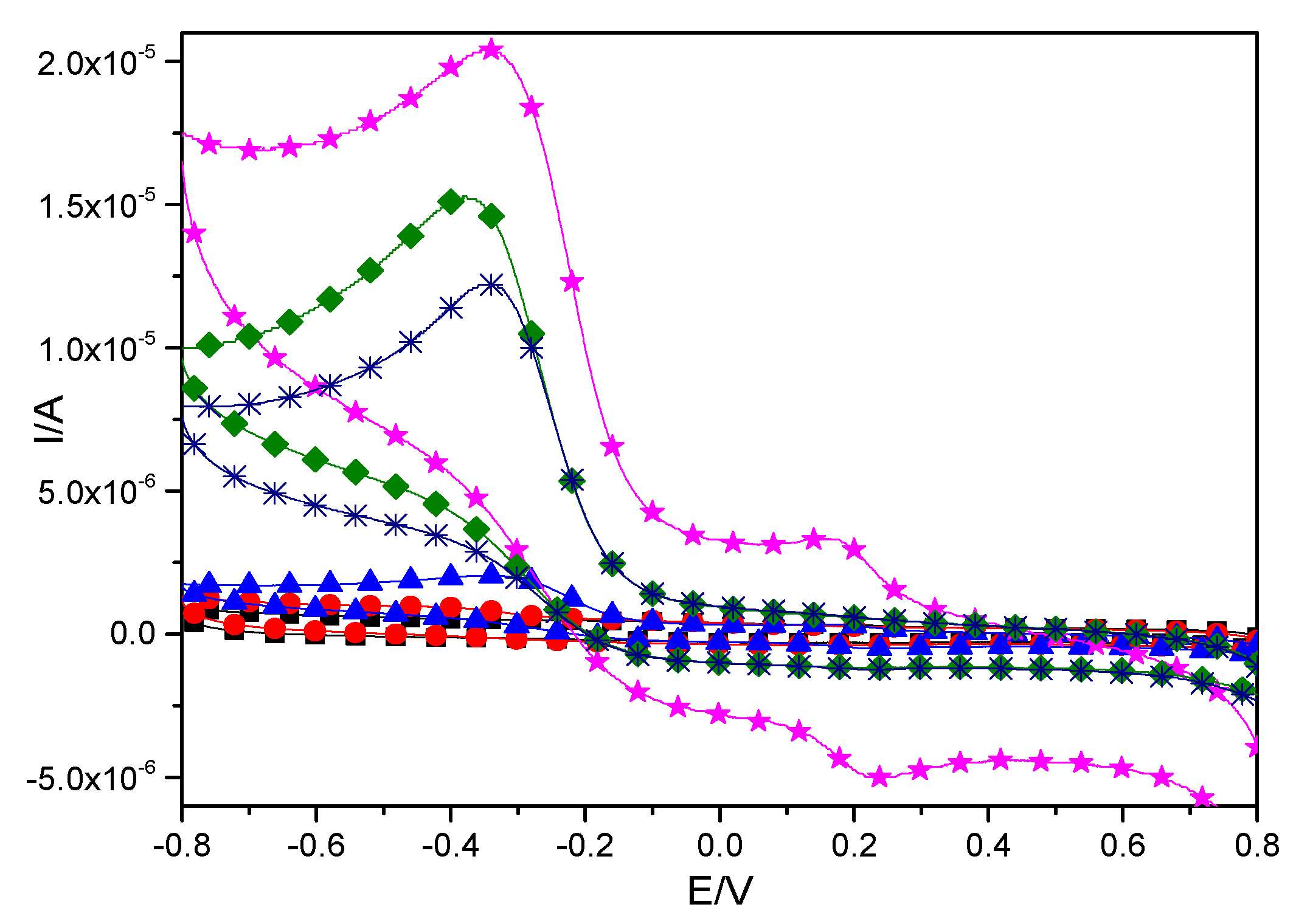 Materials 10 00868 g005