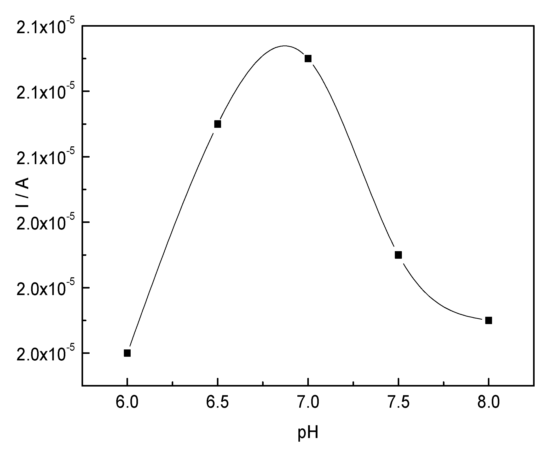 Materials 10 00868 g006