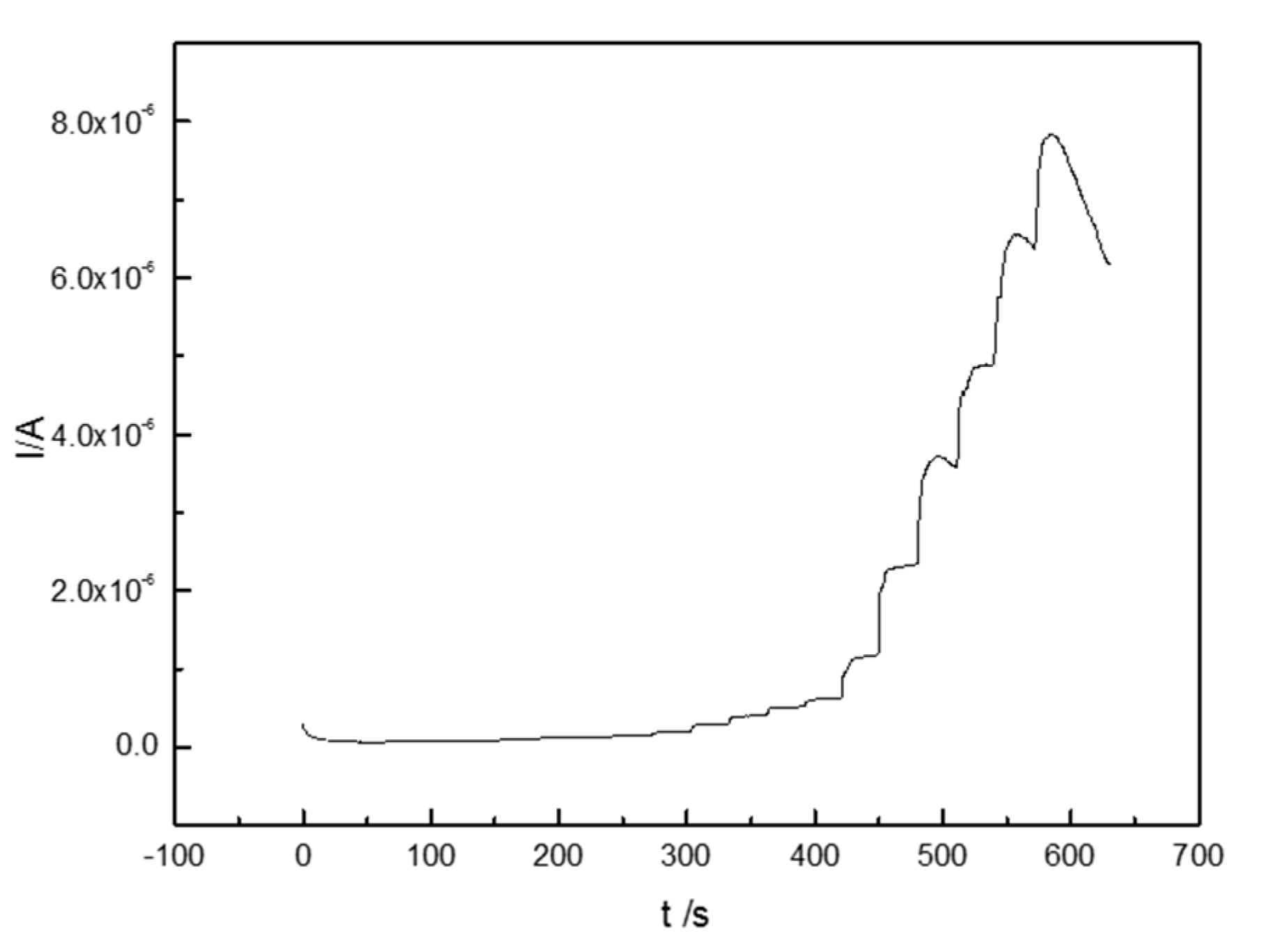 Materials 10 00868 g007