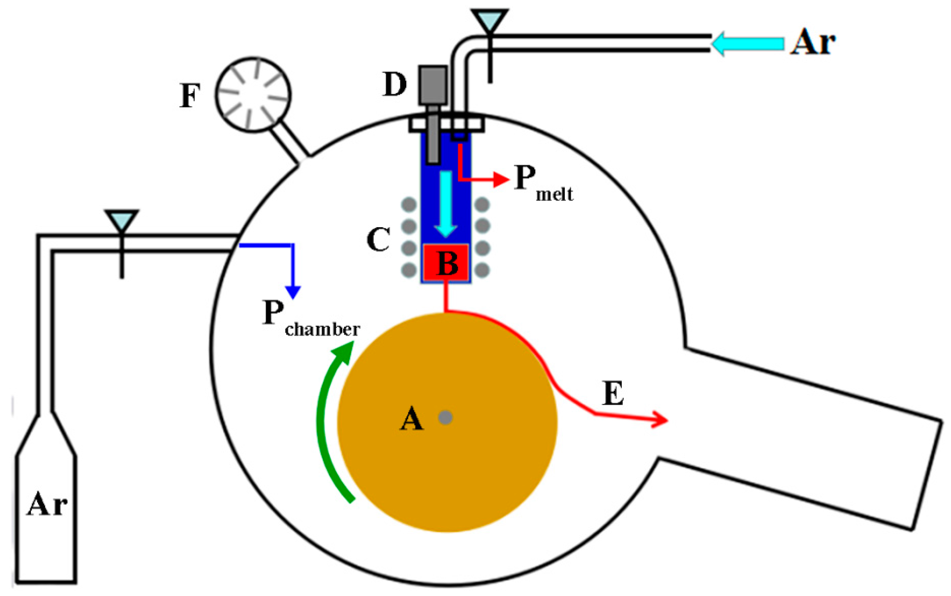 Materials 10 00869 g001 550