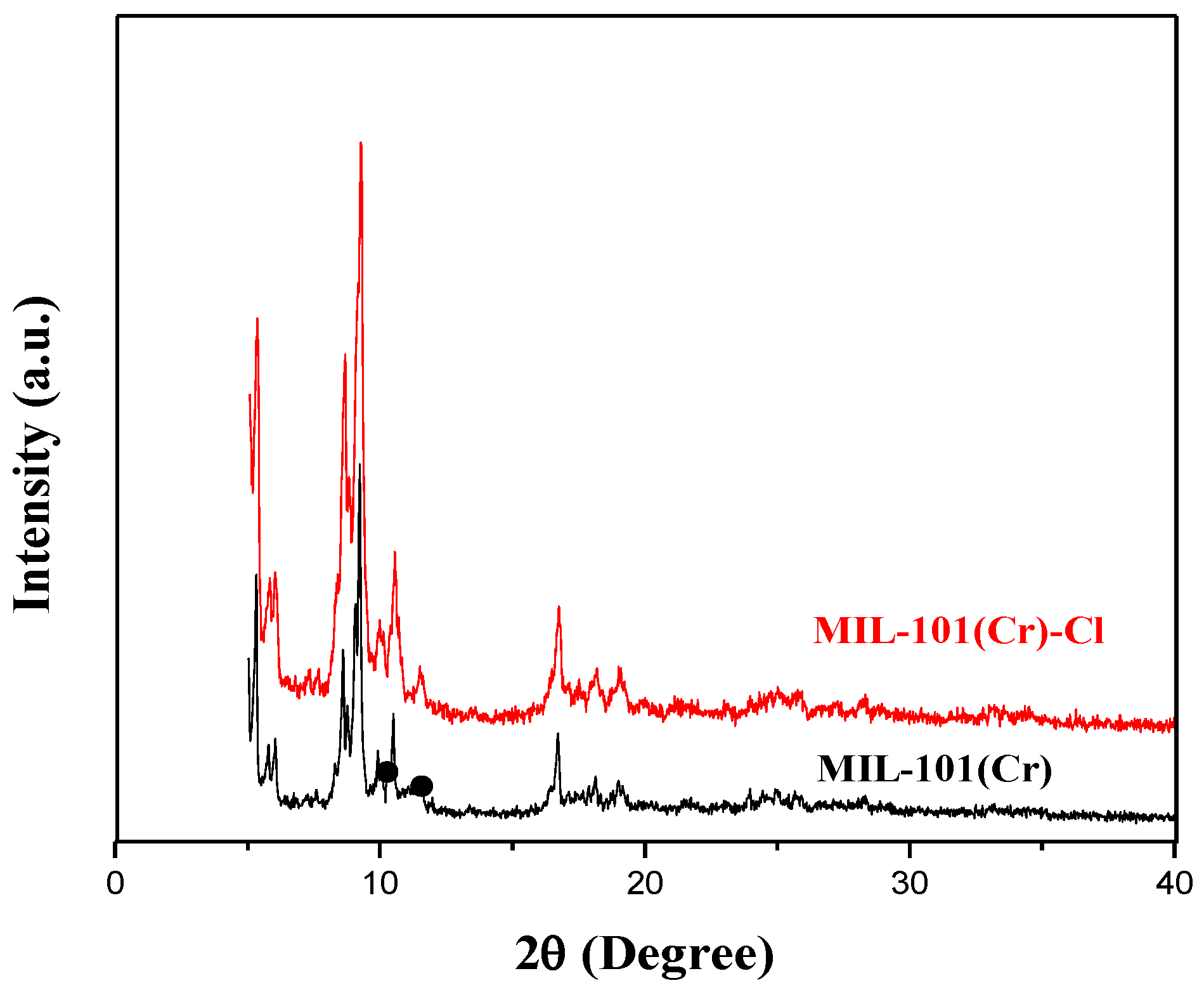 贈る結婚祝い Mobile with MOFs Cationic of Preparation Anions Anion by チャーム