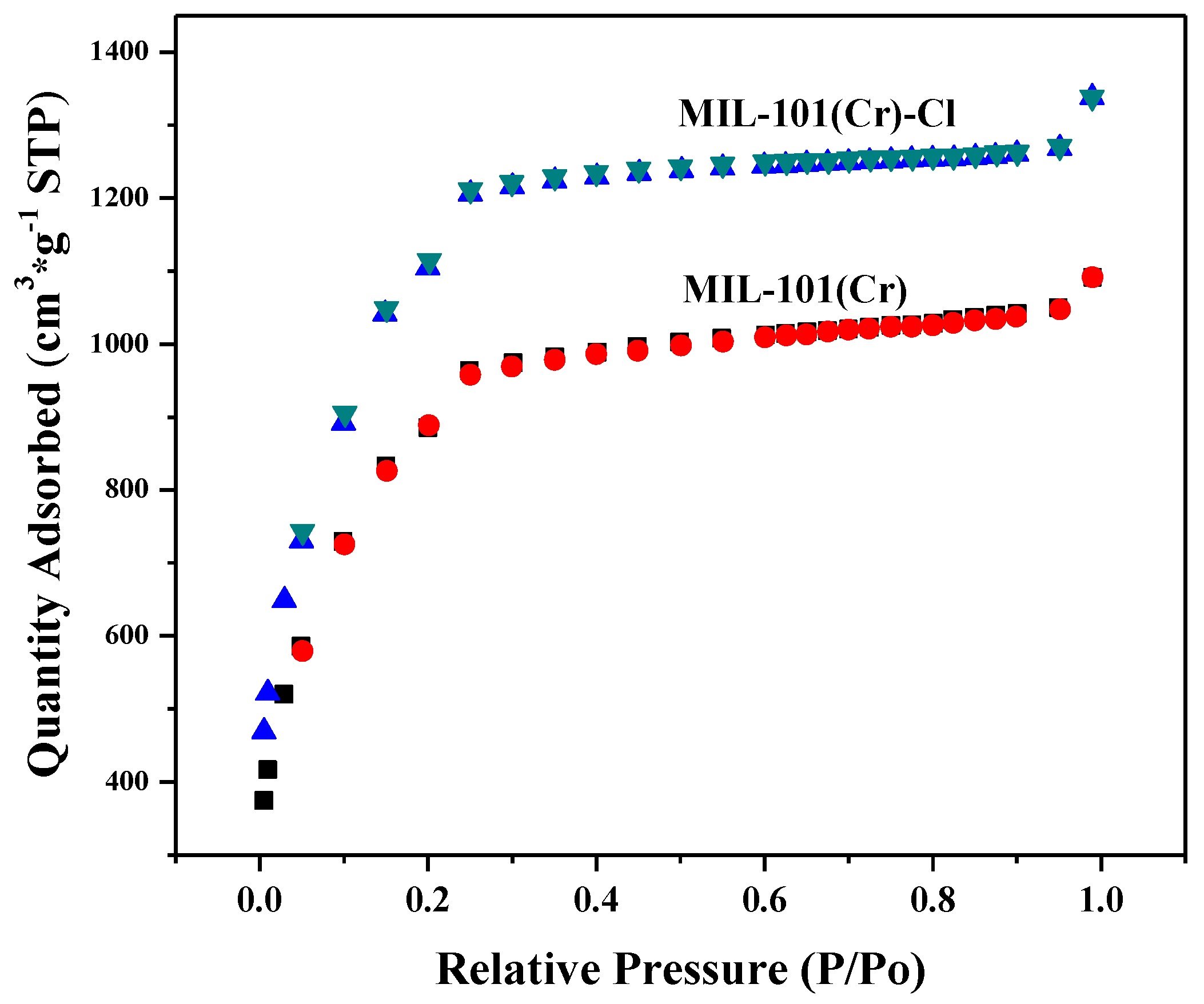 Materials 10 00879 g002 550