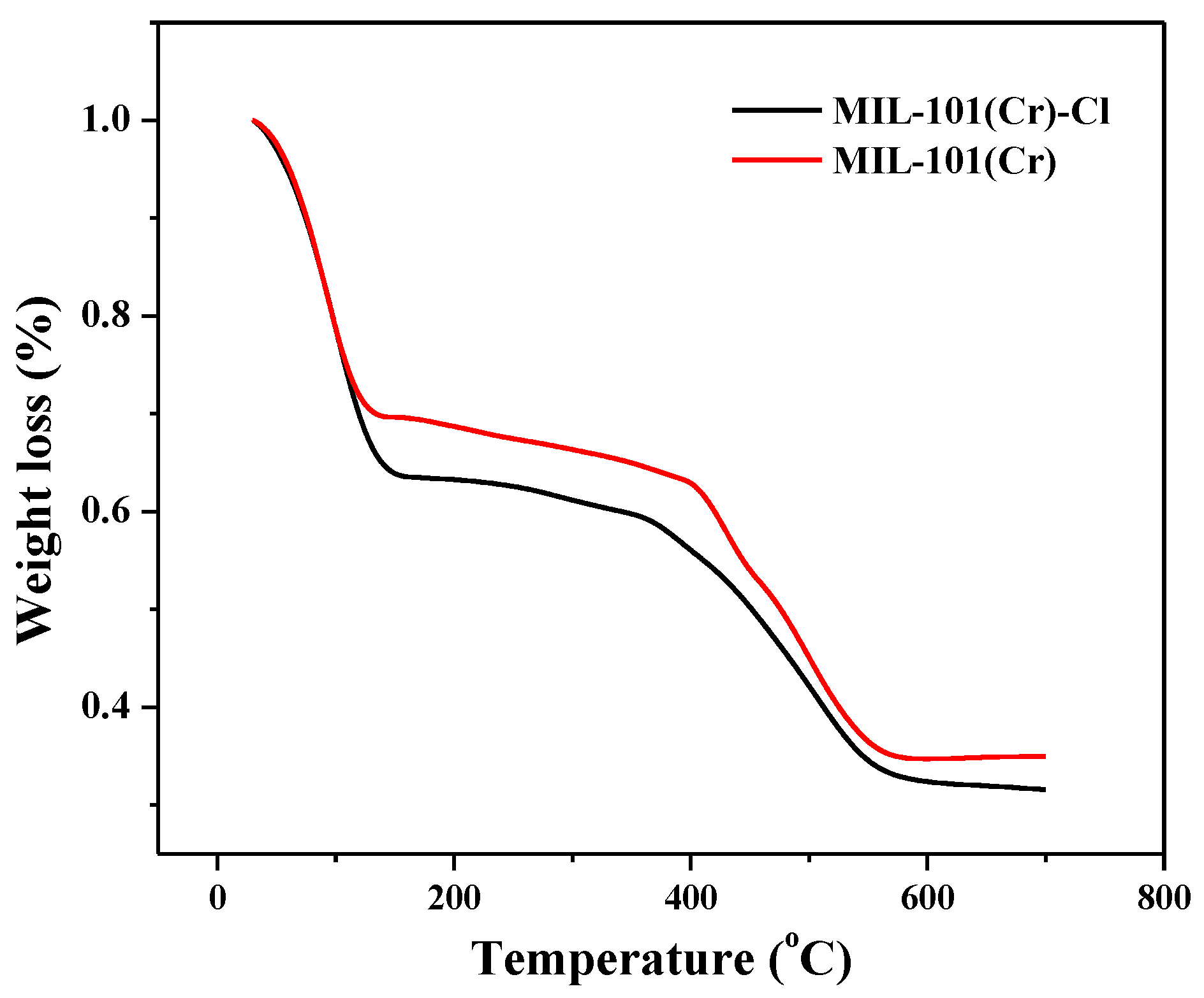 Materials 10 00879 g004 550