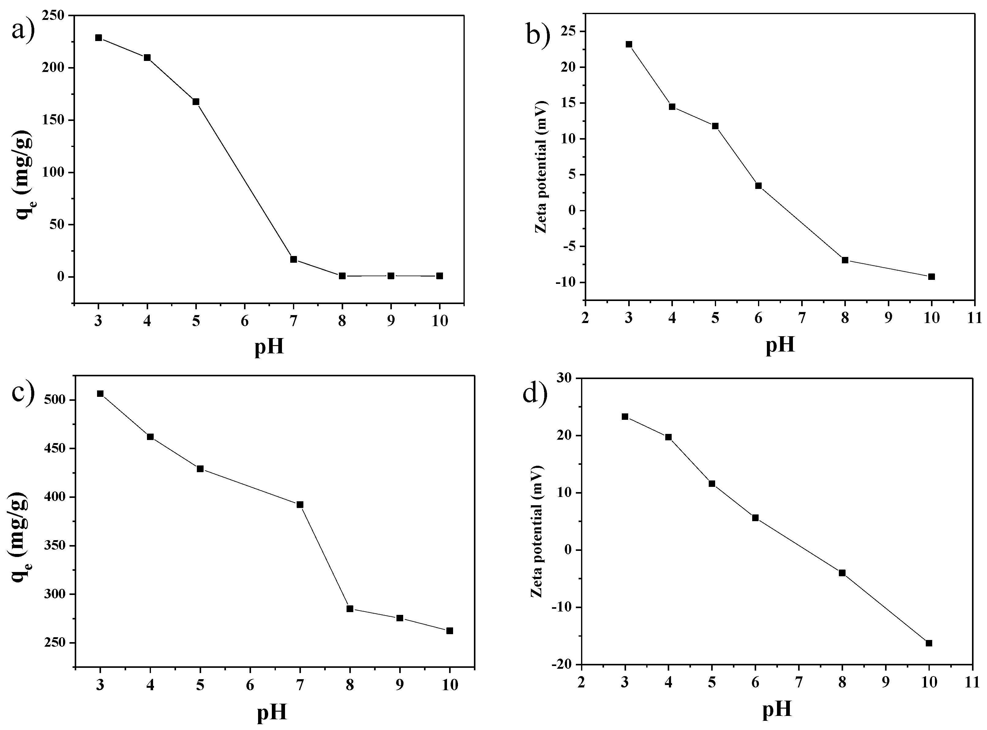 Materials 10 00879 g008 550