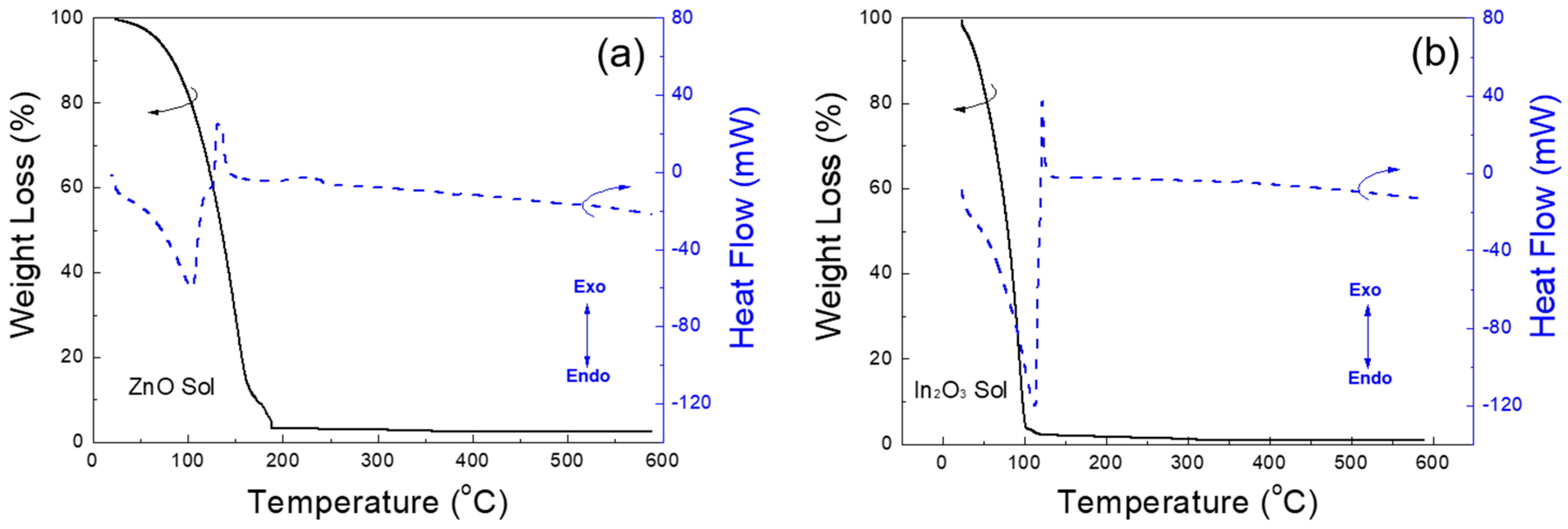 Materials 10 00880 g002a 550