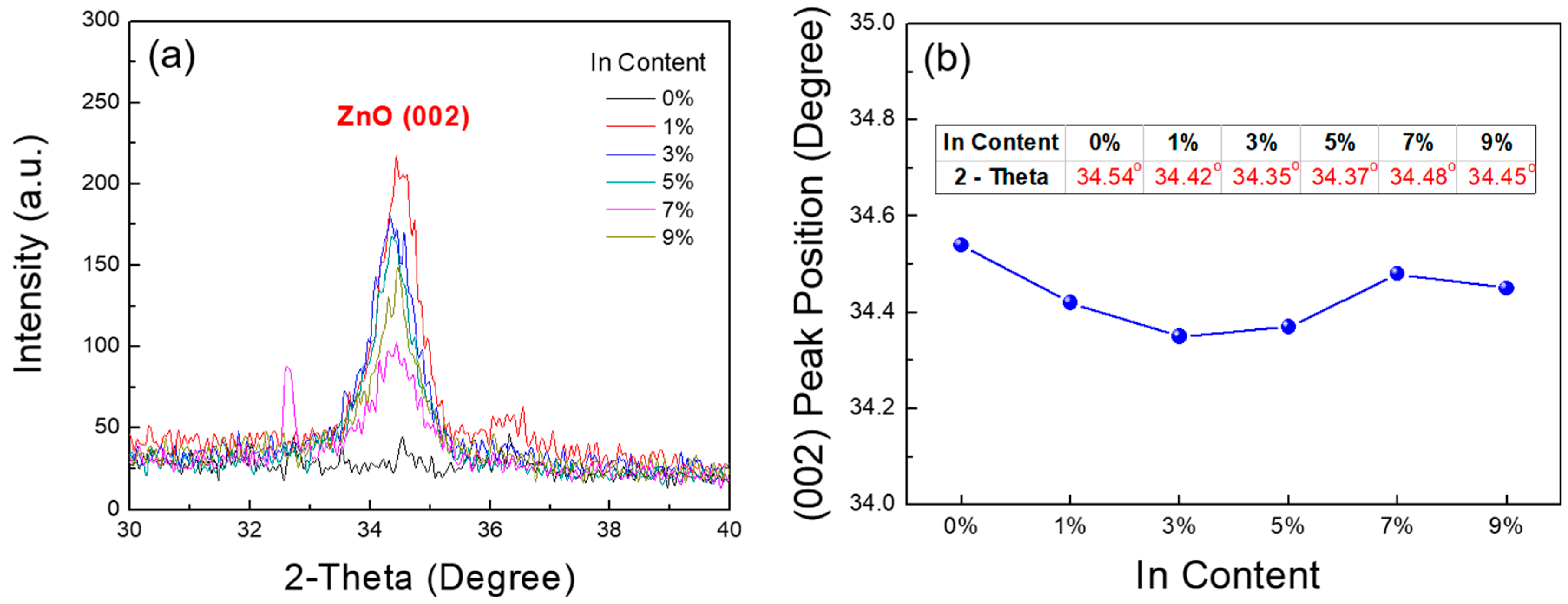 Materials 10 00880 g004 550