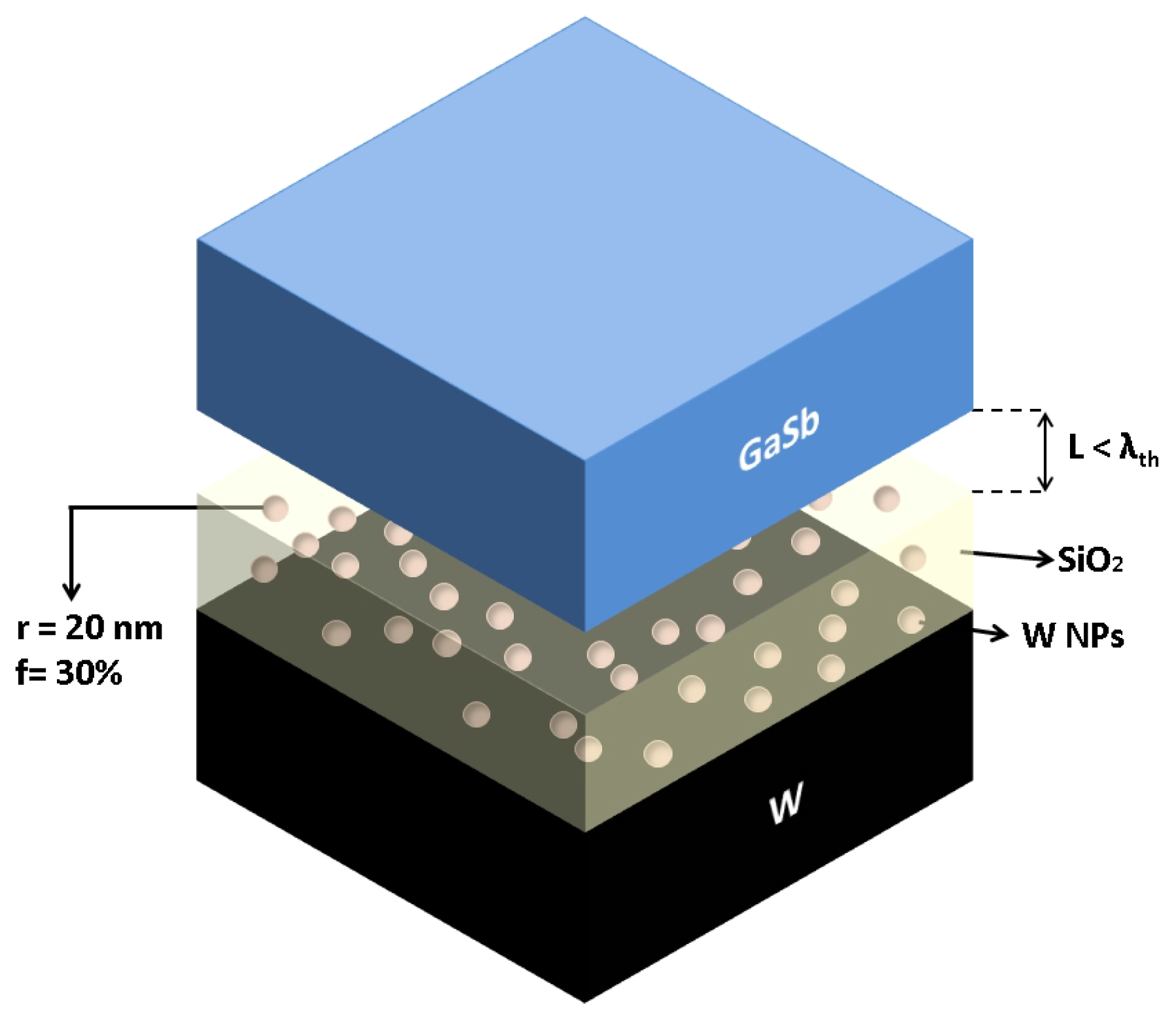 Materials 10 00885 g001