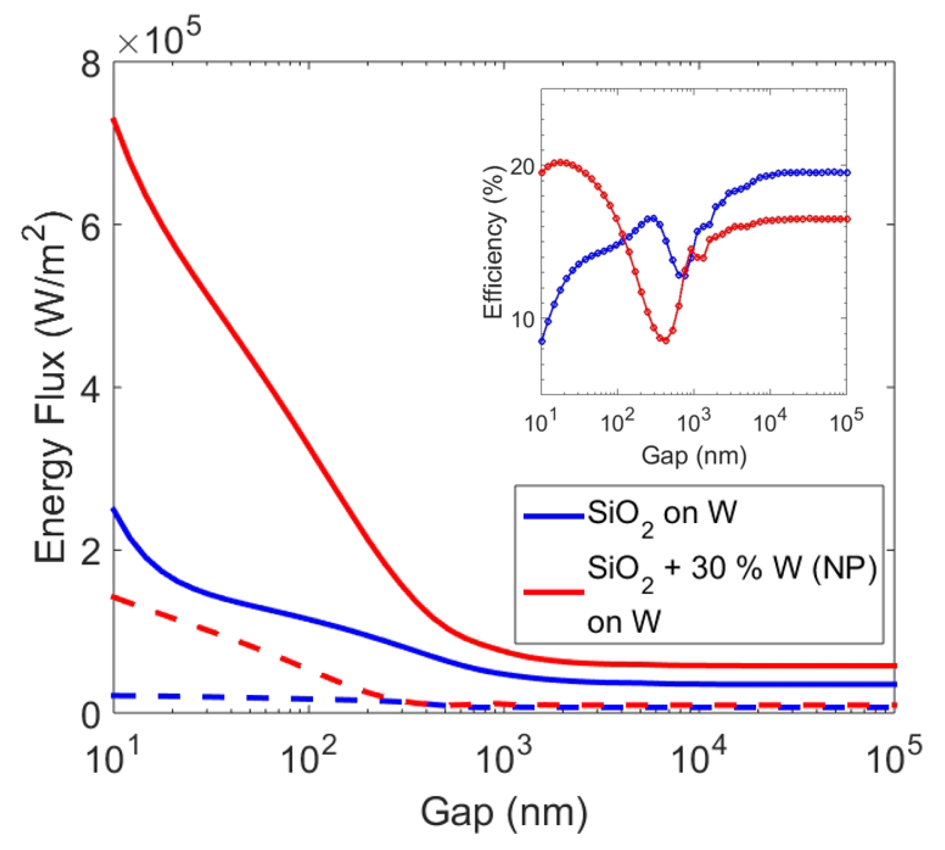 Materials 10 00885 g005