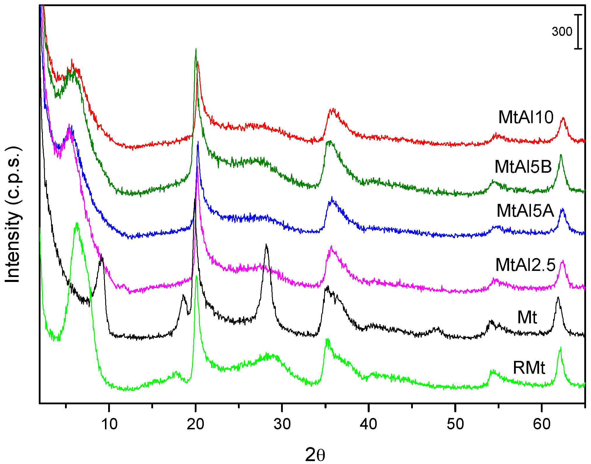 Materials 10 00886 g001 550