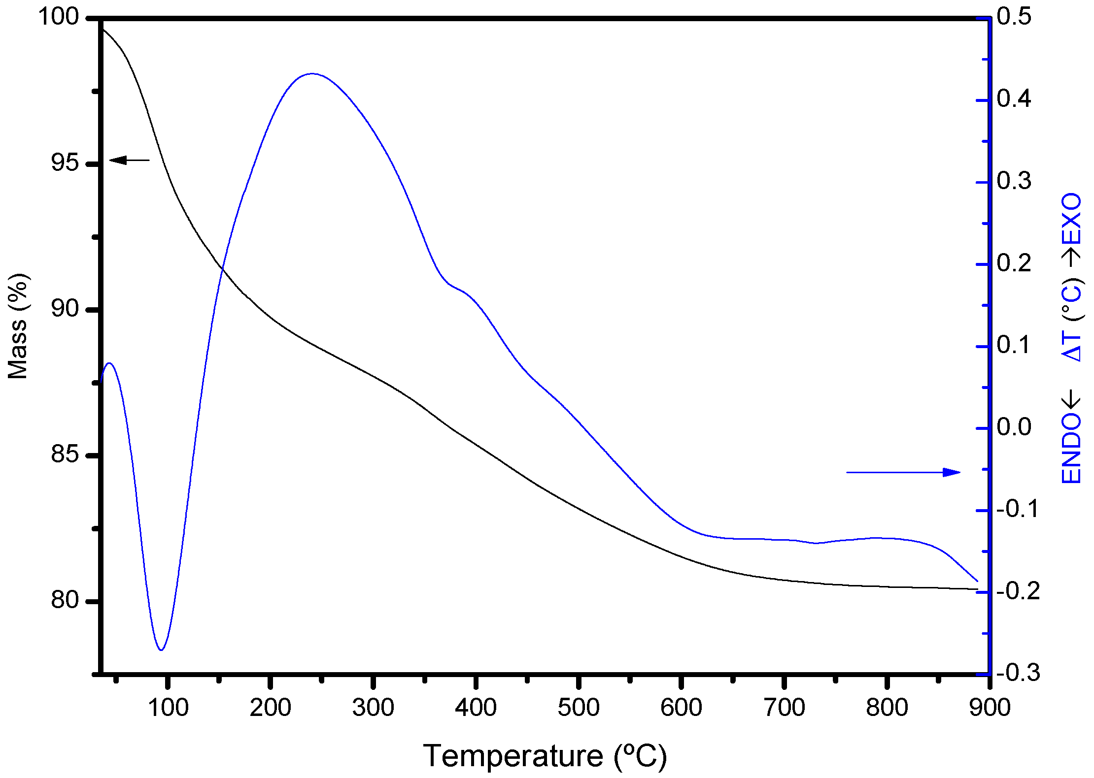 Materials 10 00886 g003 550