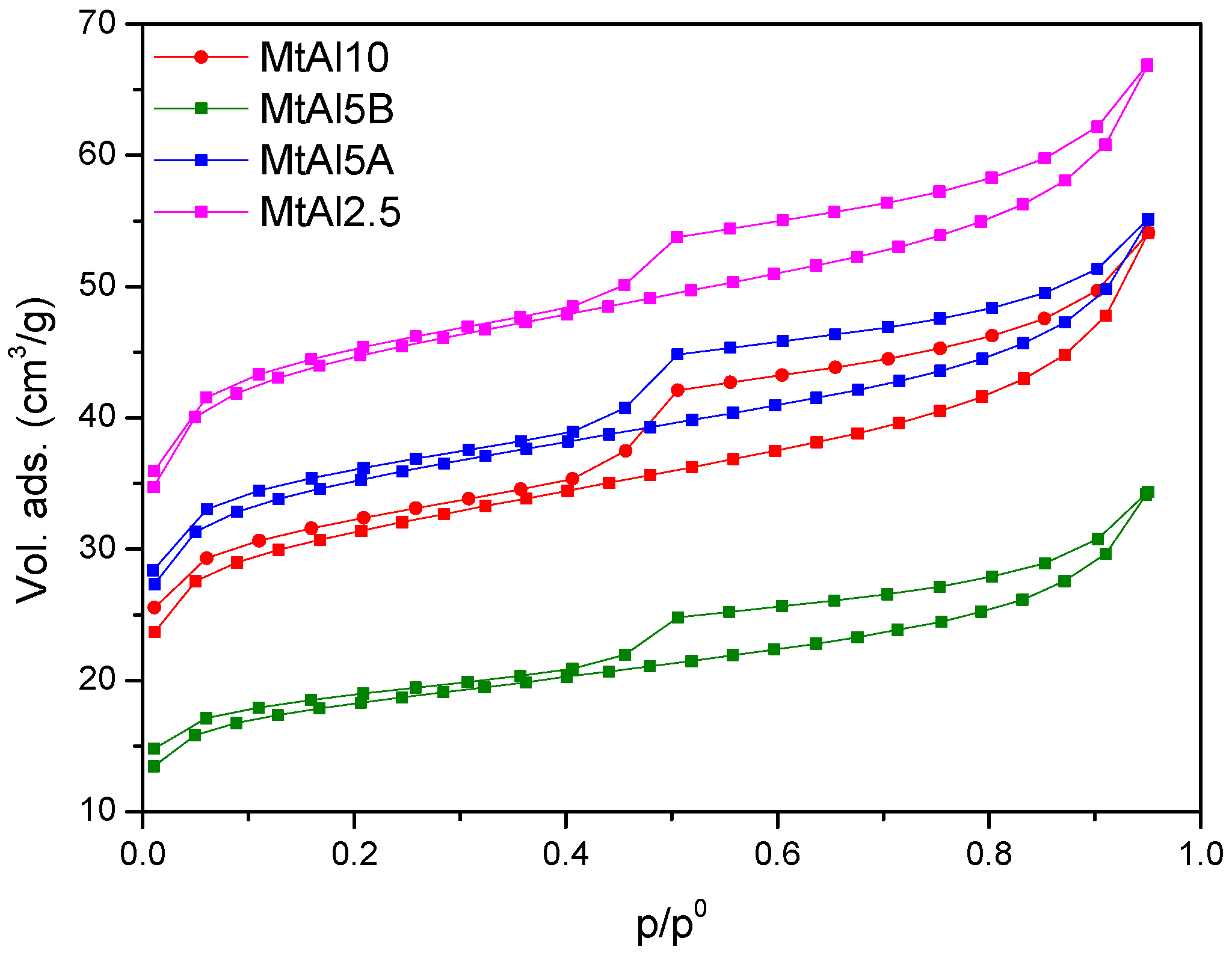 Materials 10 00886 g004 550