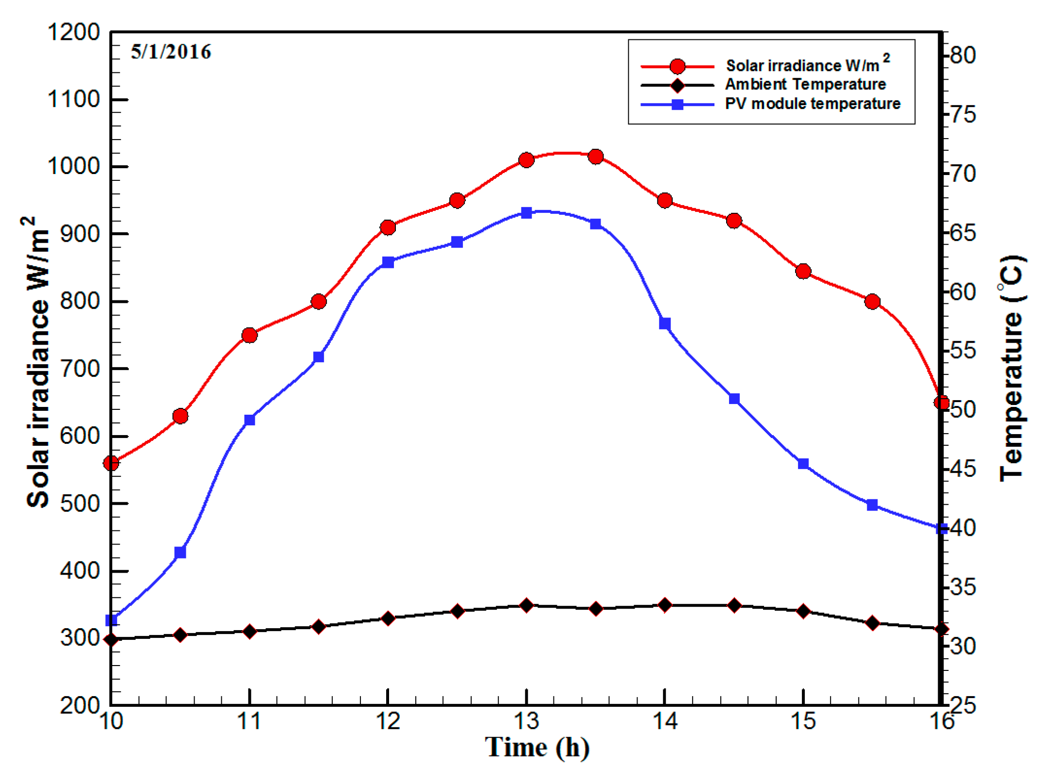 Materials 10 00888 g005