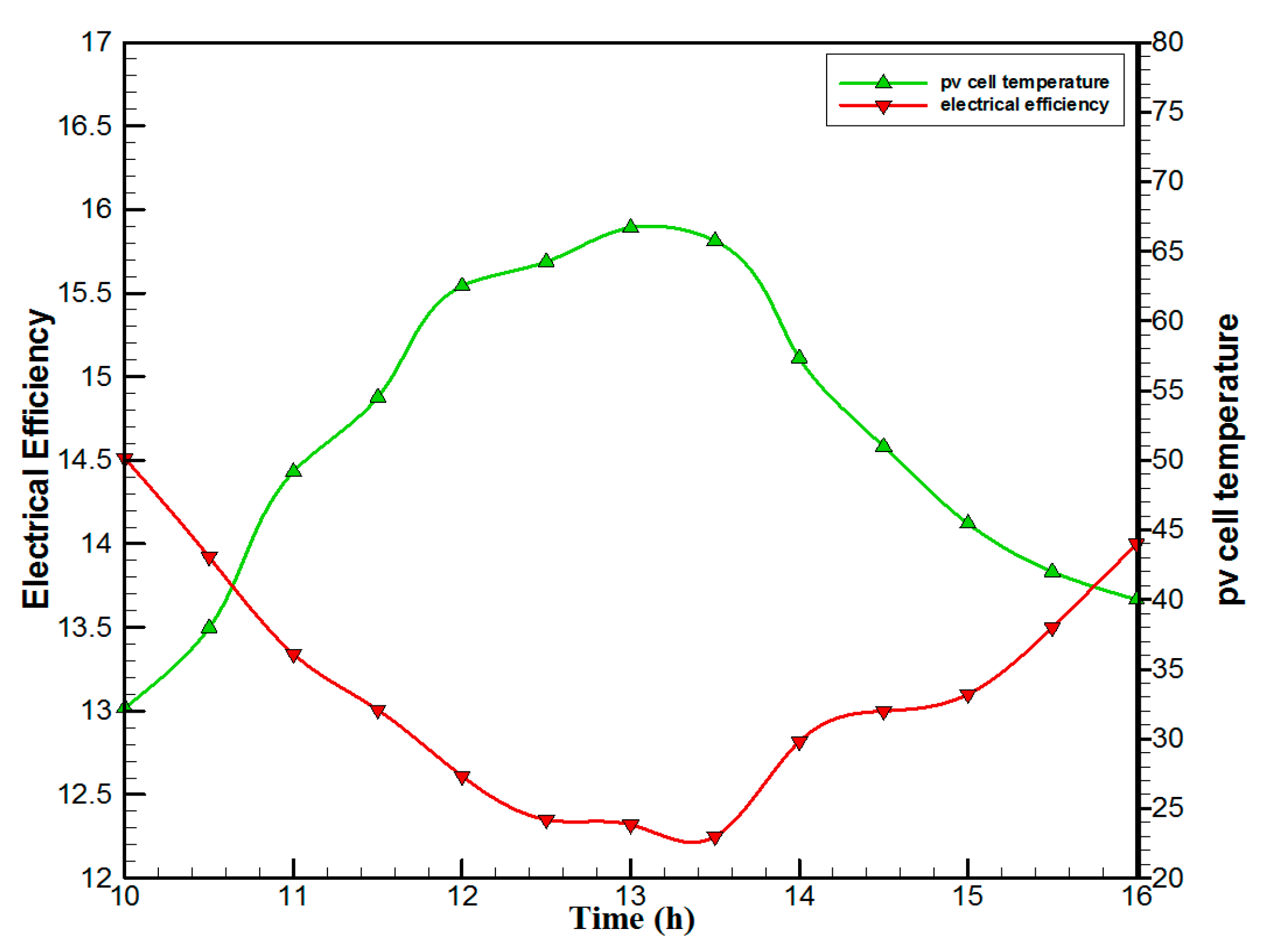 Materials 10 00888 g006