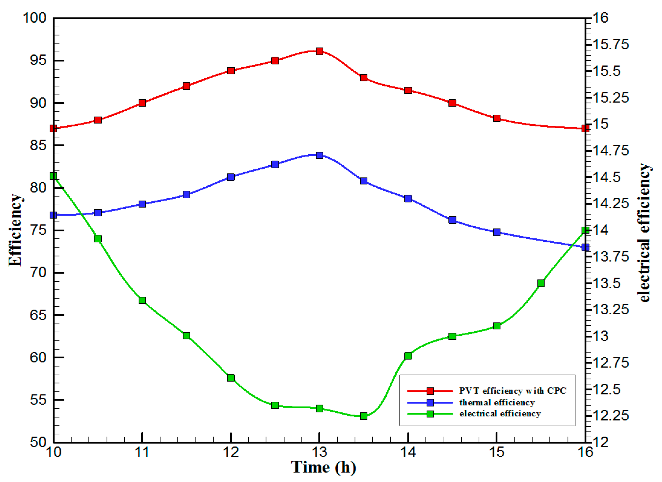 Materials 10 00888 g007