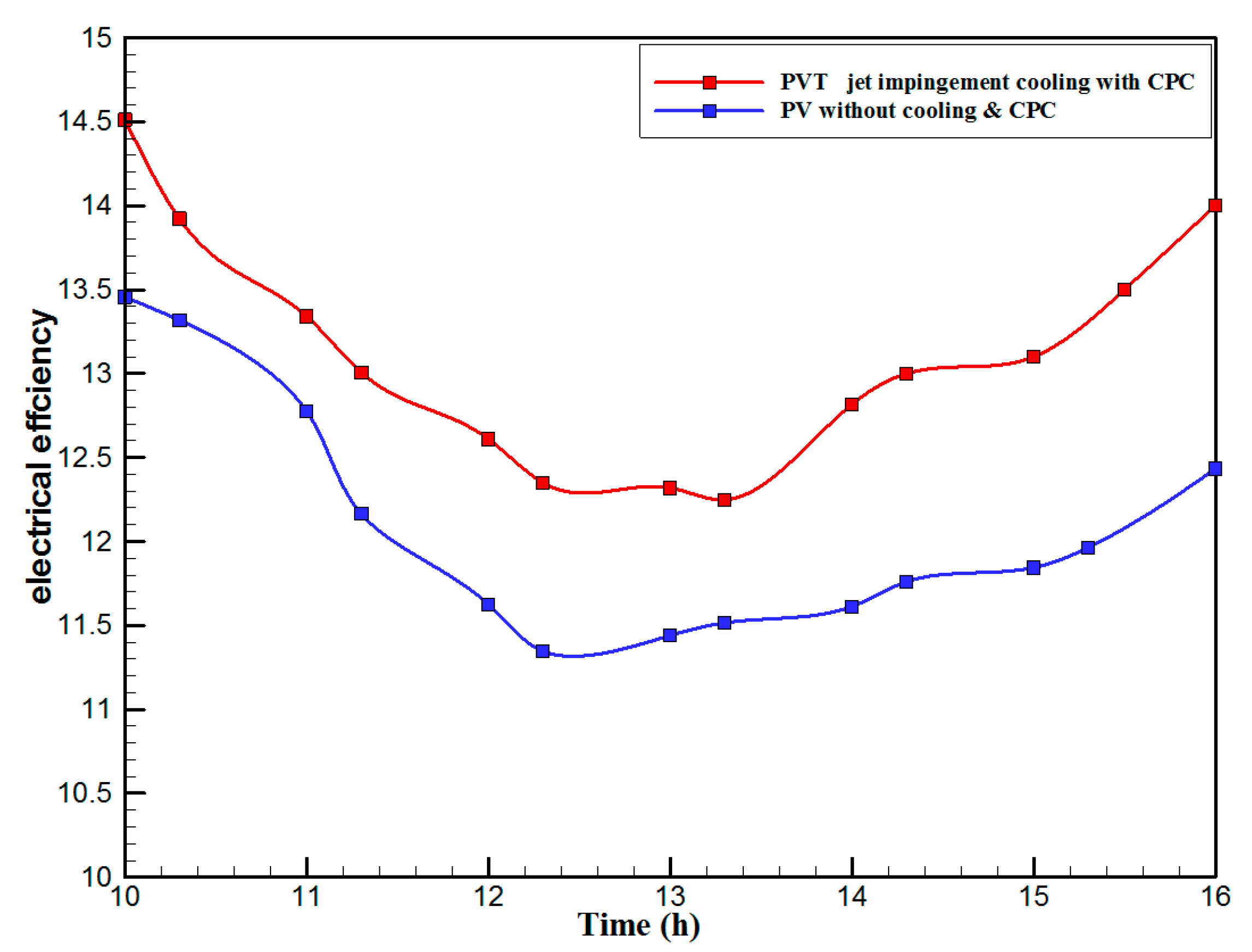 Materials 10 00888 g009