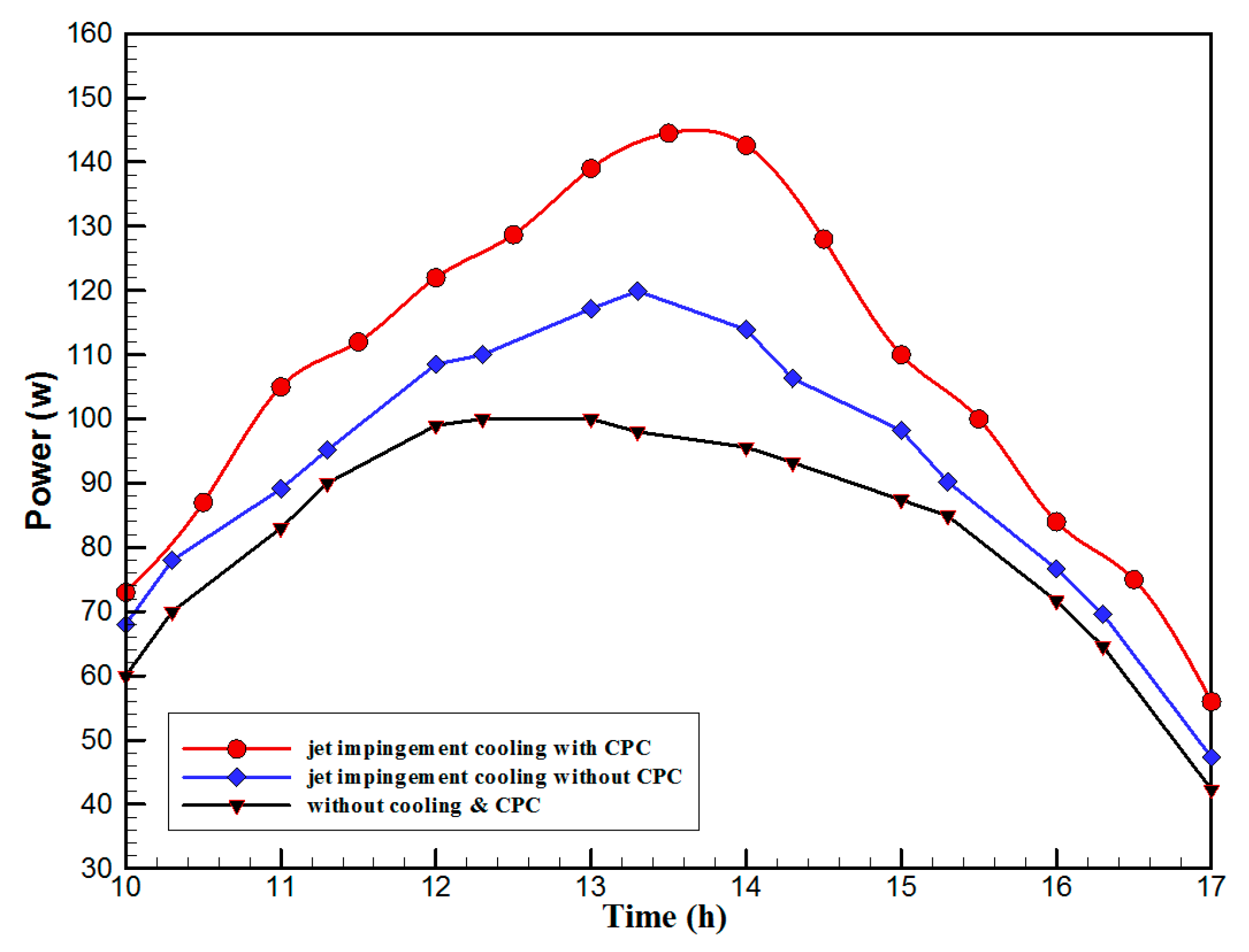 Materials 10 00888 g010