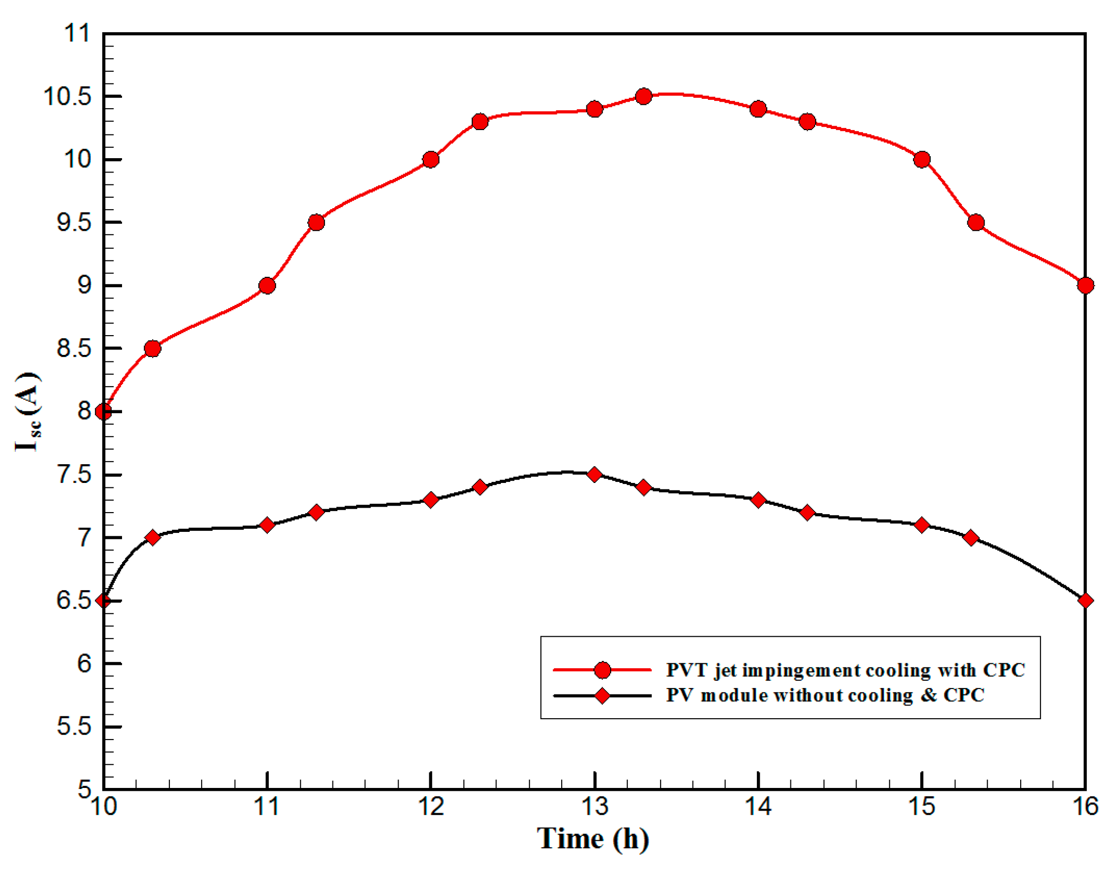 Materials 10 00888 g012